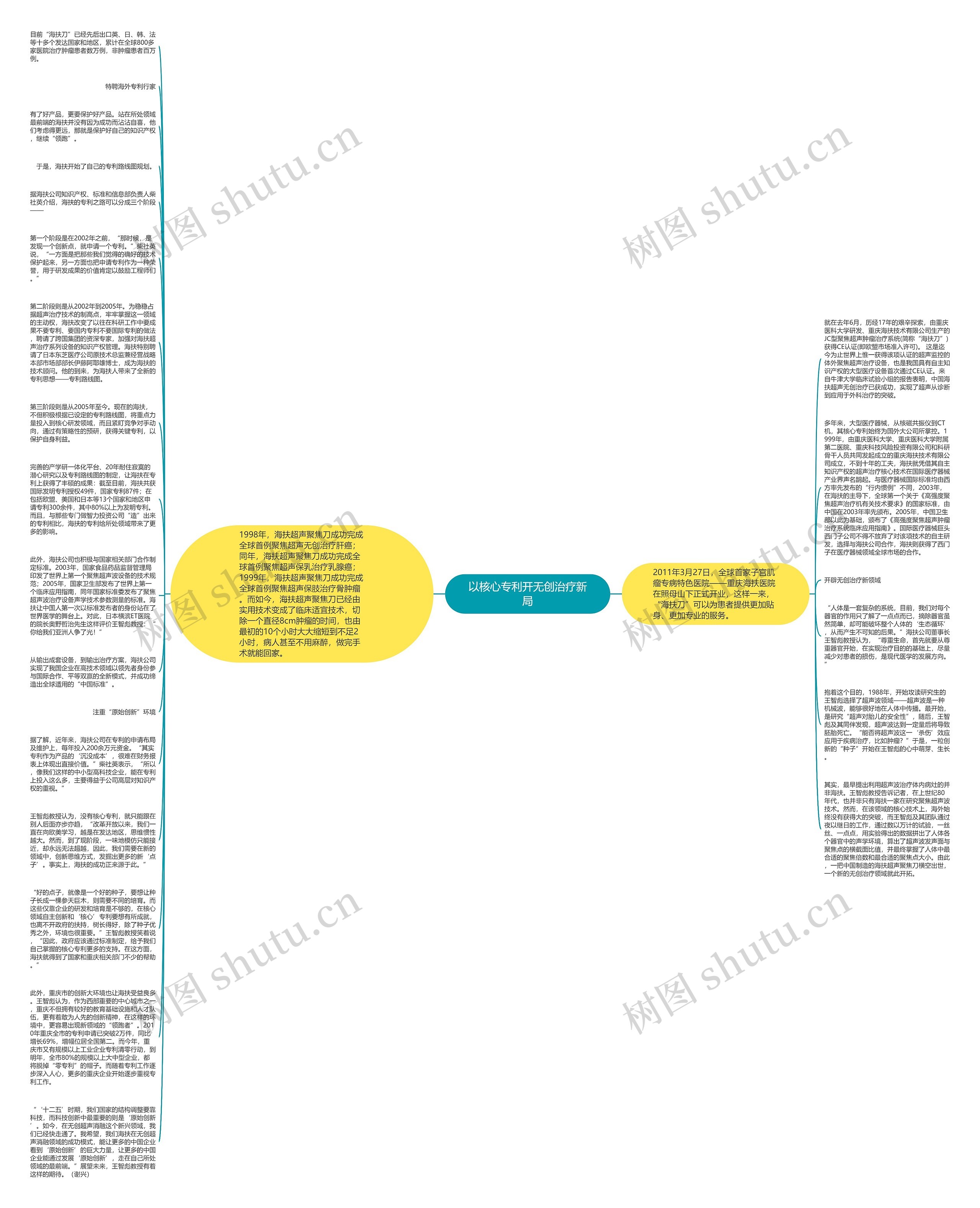 以核心专利开无创治疗新局思维导图