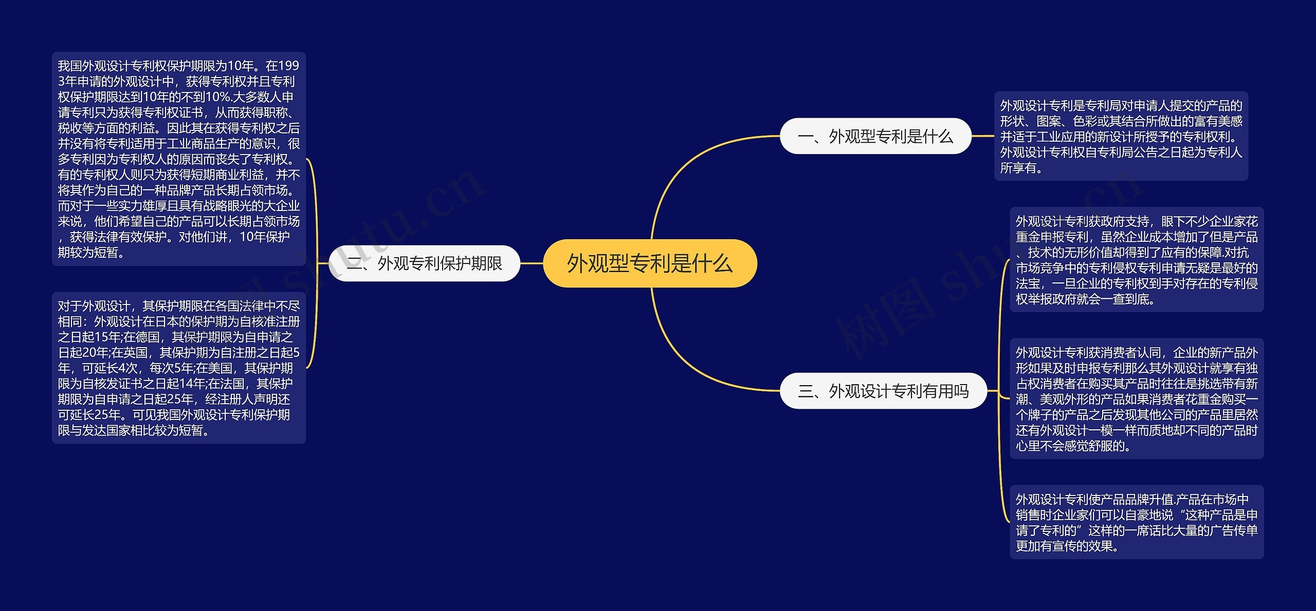 外观型专利是什么