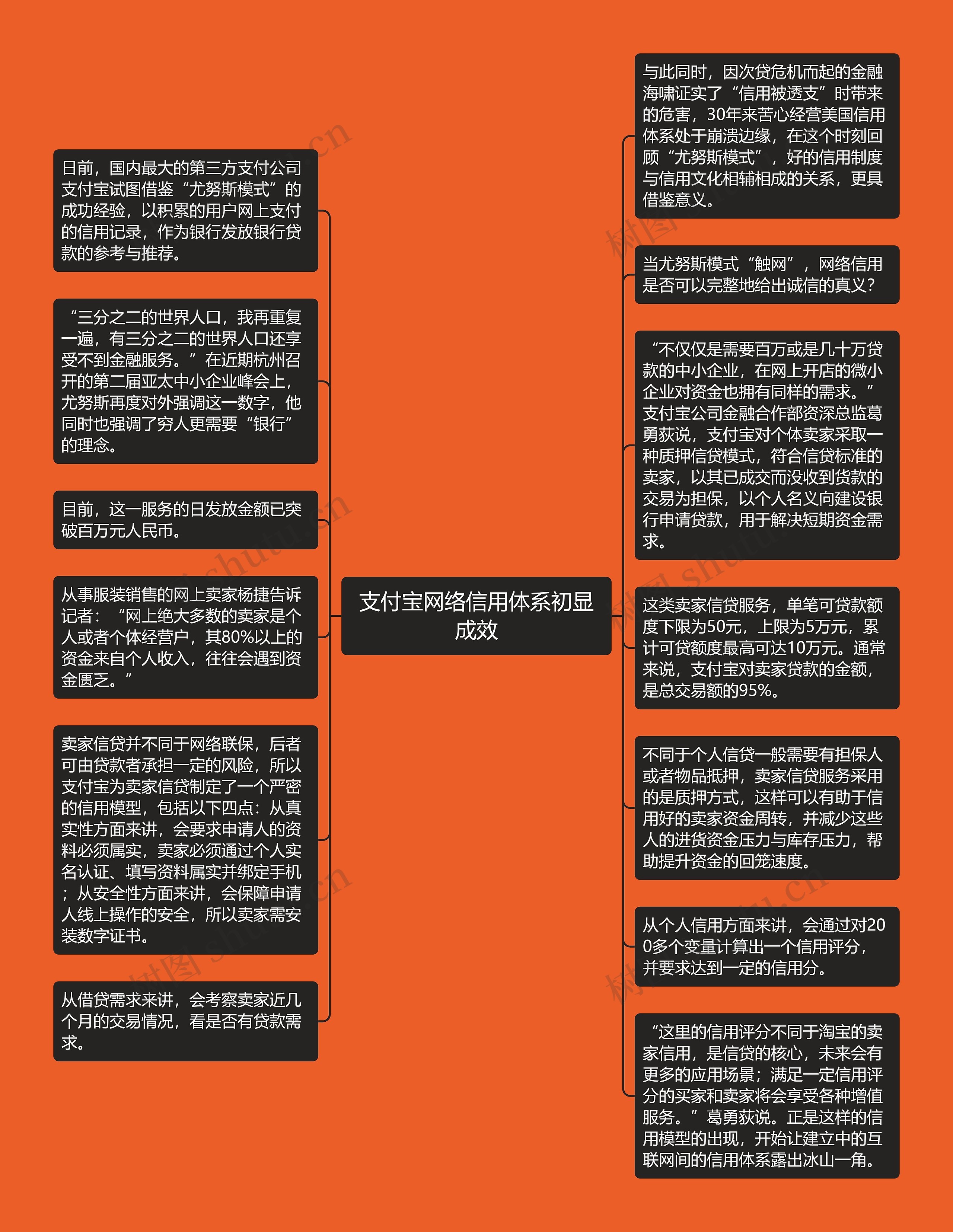 支付宝网络信用体系初显成效