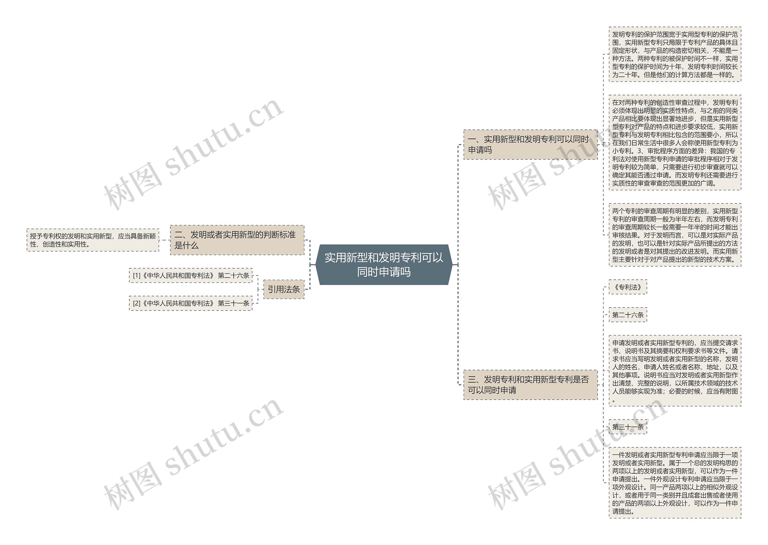 实用新型和发明专利可以同时申请吗