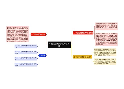 收到法院传票多久开庭审理