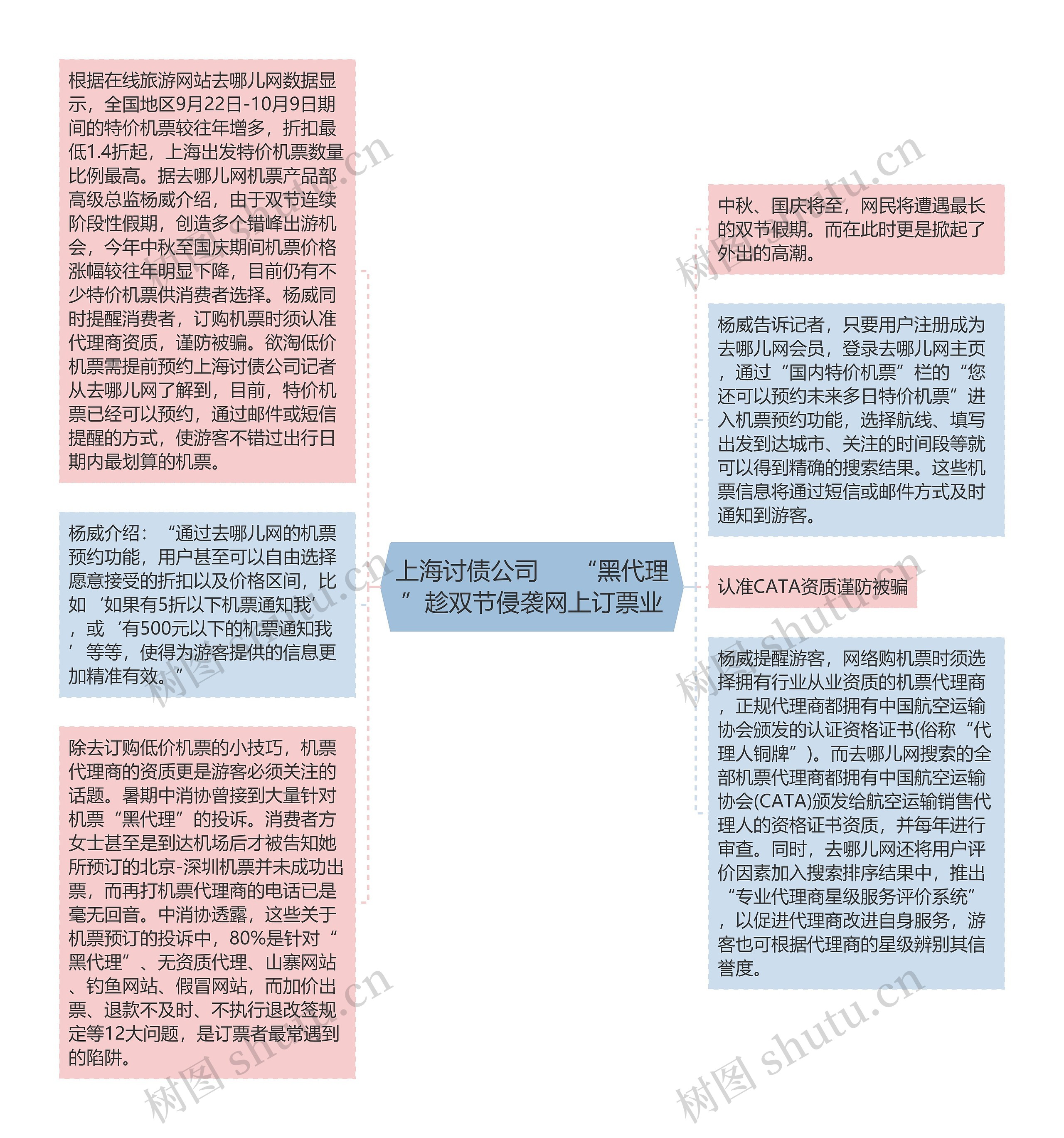 上海讨债公司     “黑代理”趁双节侵袭网上订票业