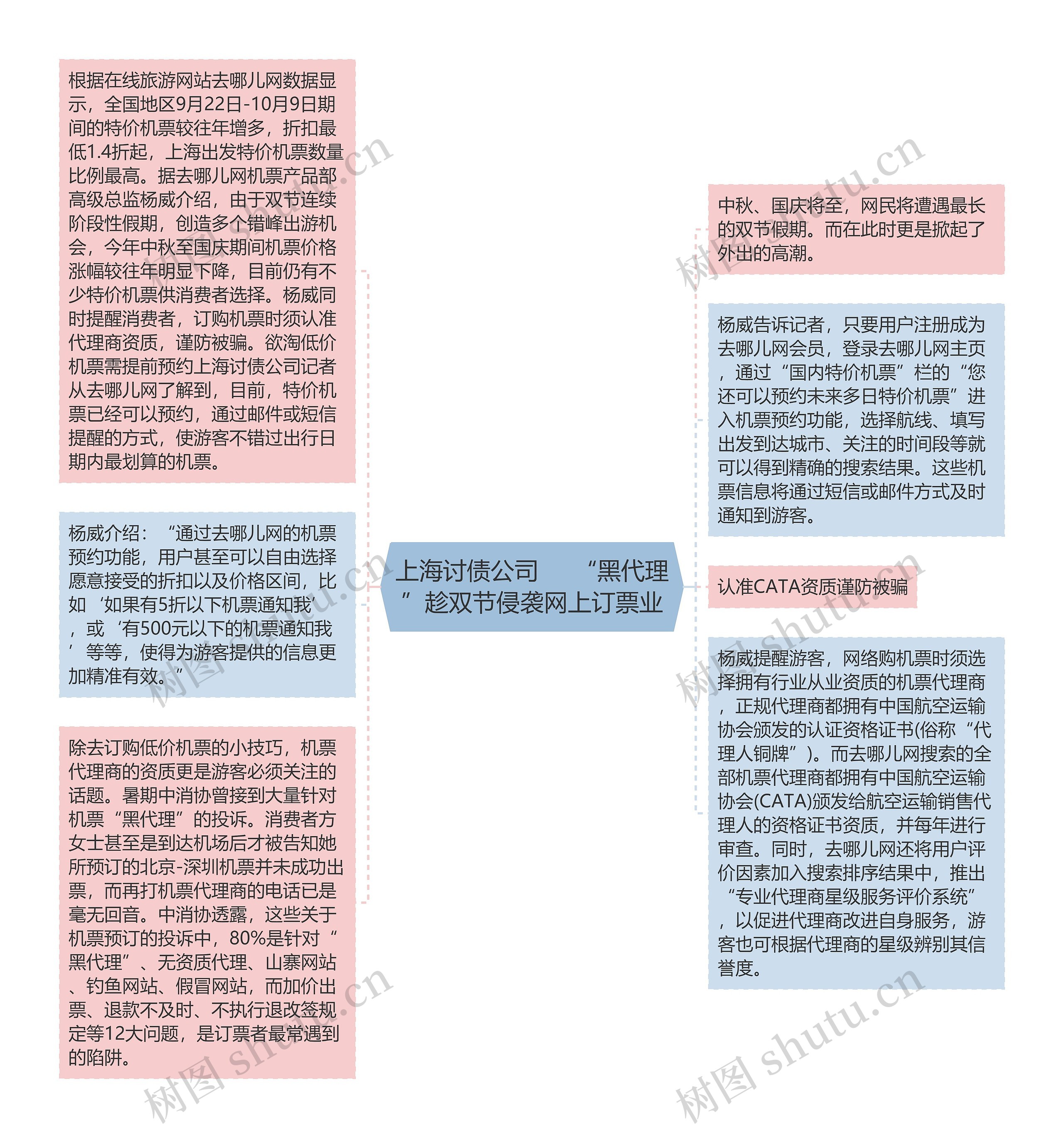 上海讨债公司     “黑代理”趁双节侵袭网上订票业思维导图