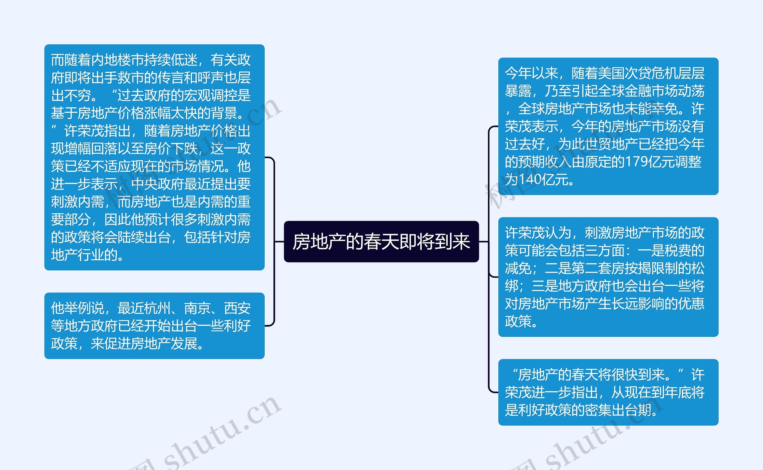 房地产的春天即将到来思维导图