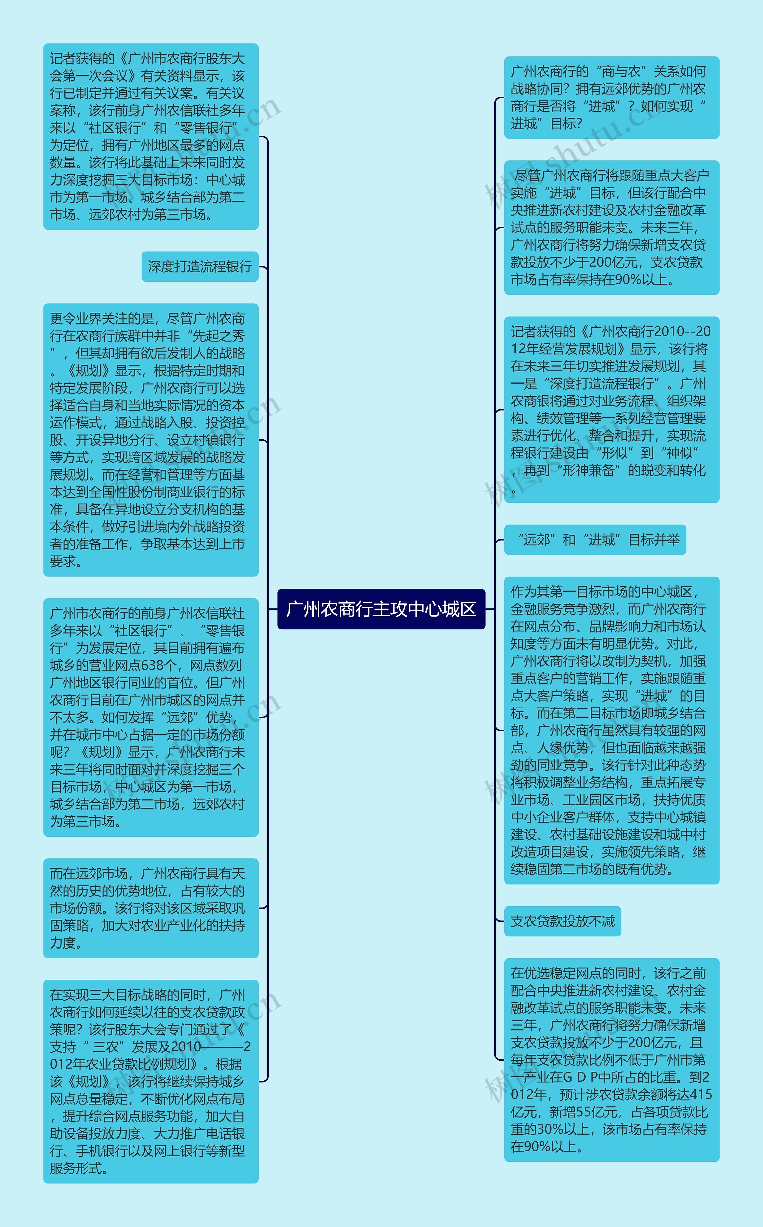 广州农商行主攻中心城区