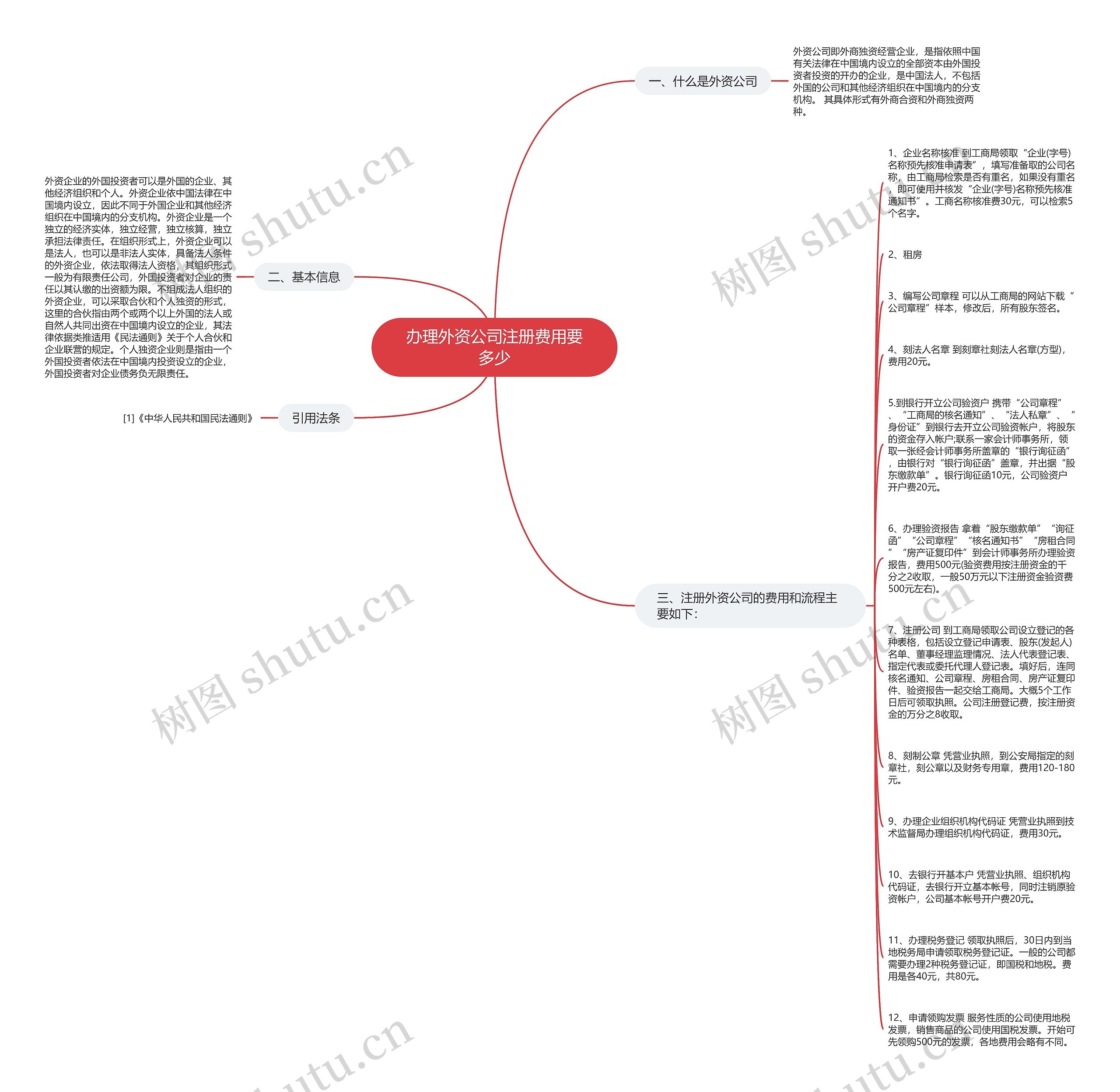 办理外资公司注册费用要多少