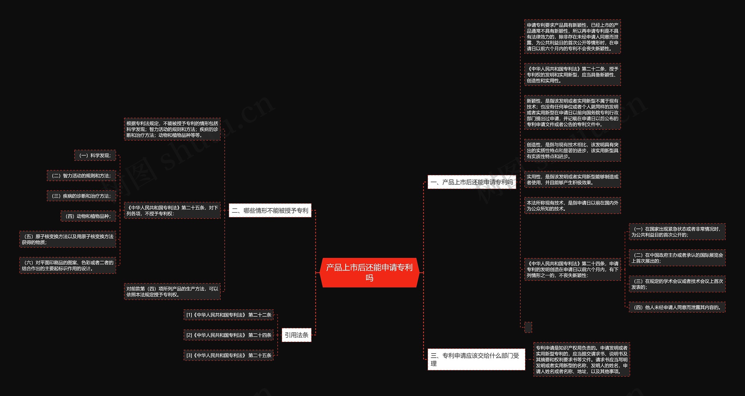 产品上市后还能申请专利吗 产品上市后还能申请专利吗