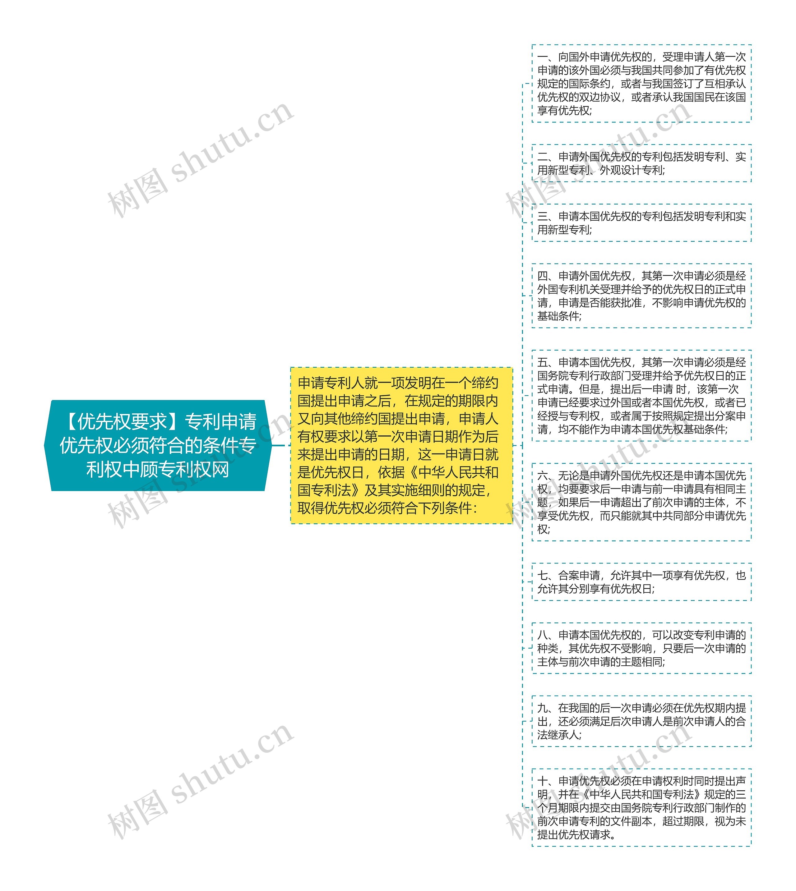 【优先权要求】专利申请优先权必须符合的条件专利权中顾专利权网