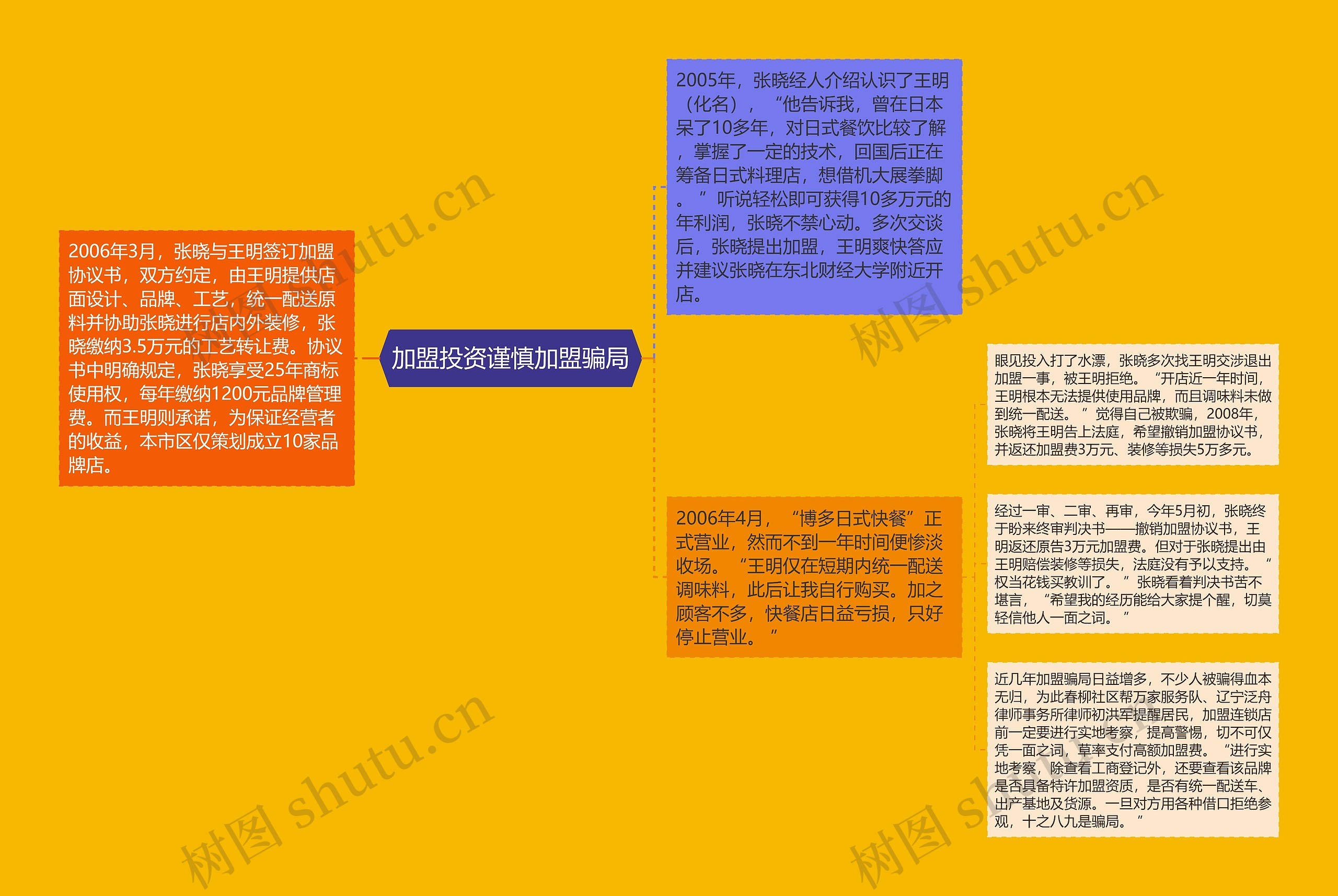加盟投资谨慎加盟骗局