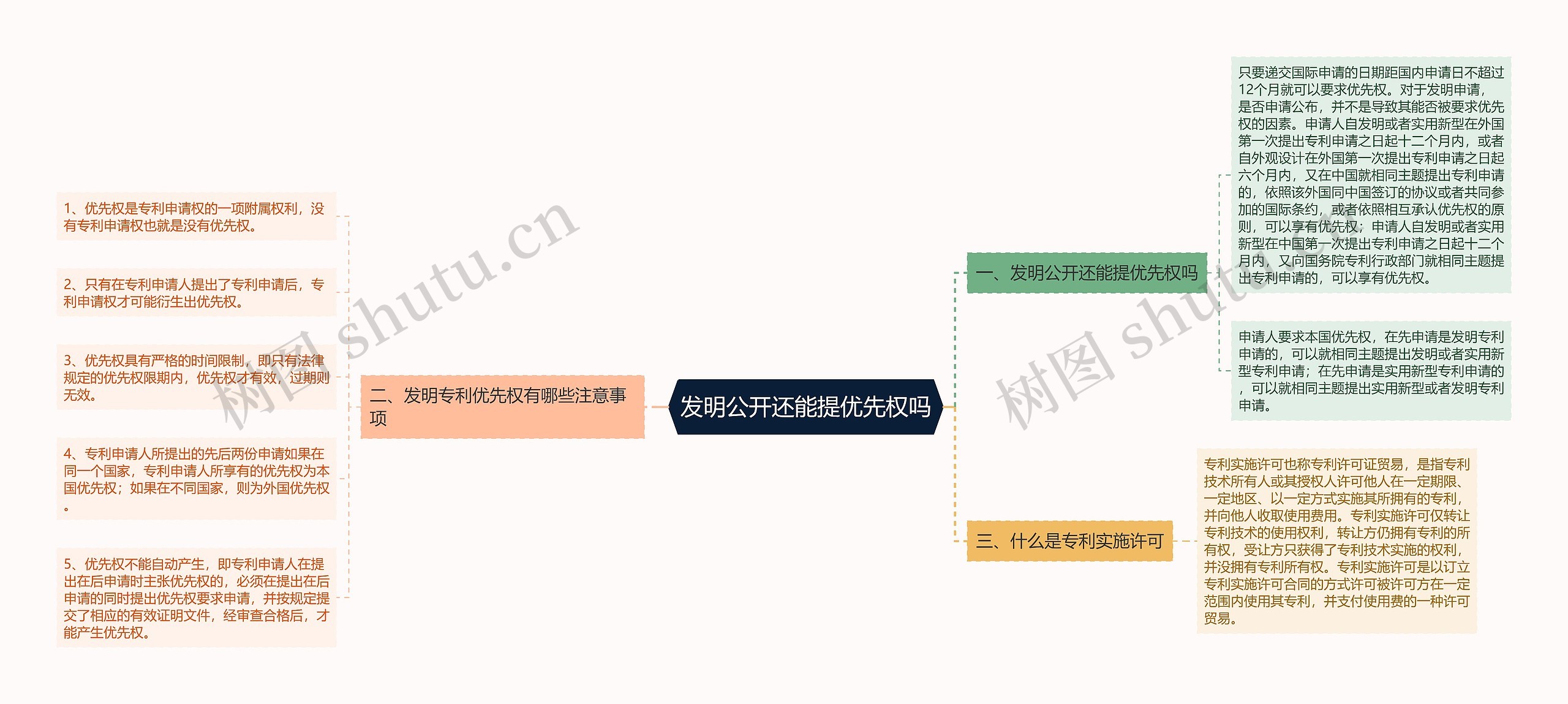 发明公开还能提优先权吗思维导图