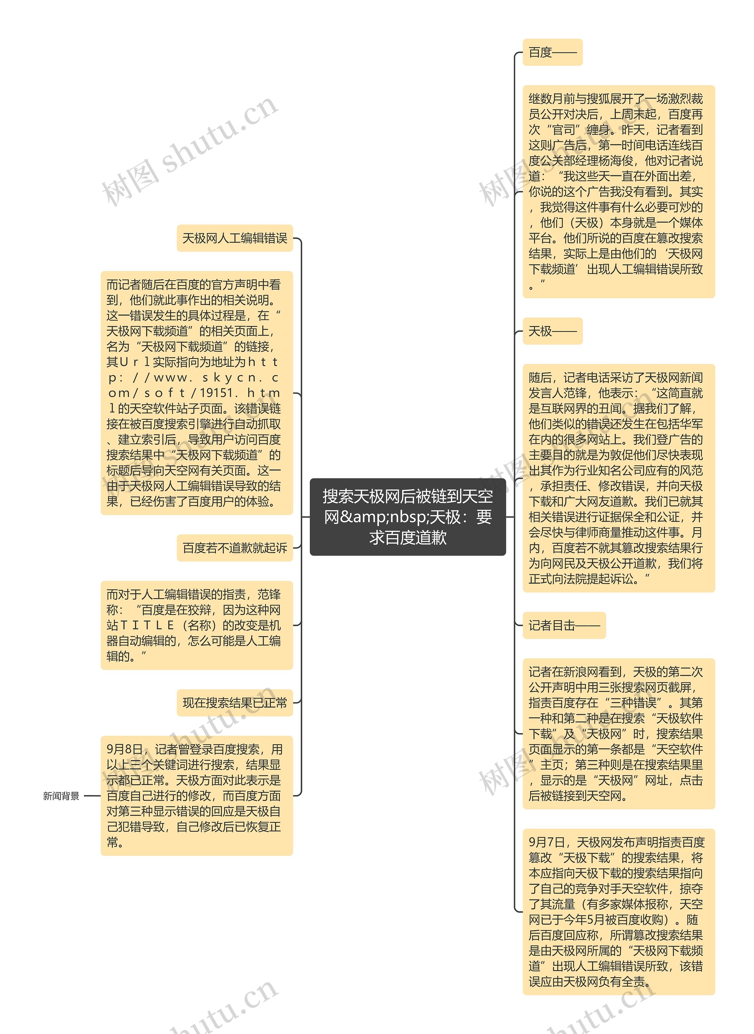 搜索天极网后被链到天空网&amp;nbsp;天极：要求百度道歉思维导图