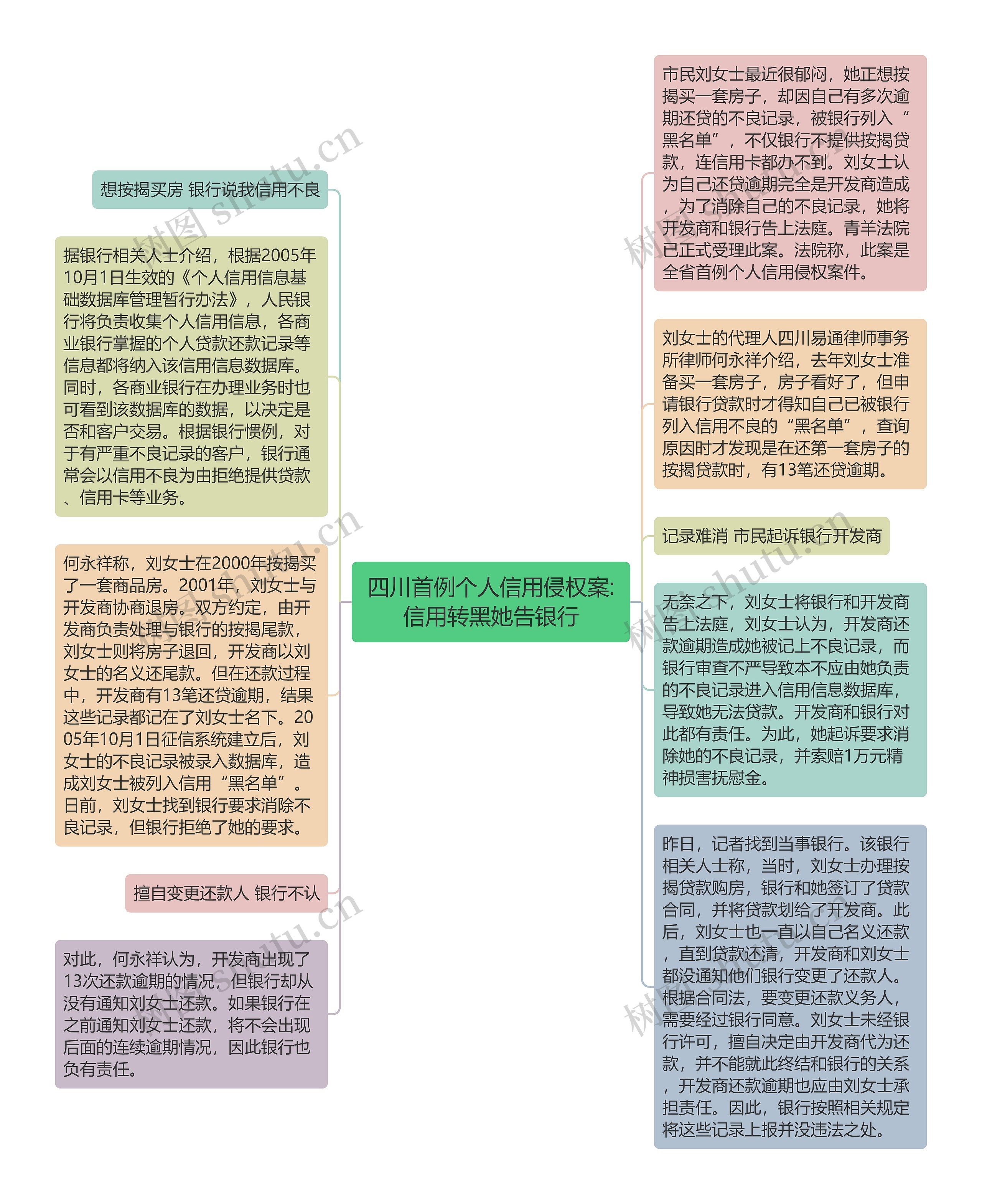 四川首例个人信用侵权案:信用转黑她告银行