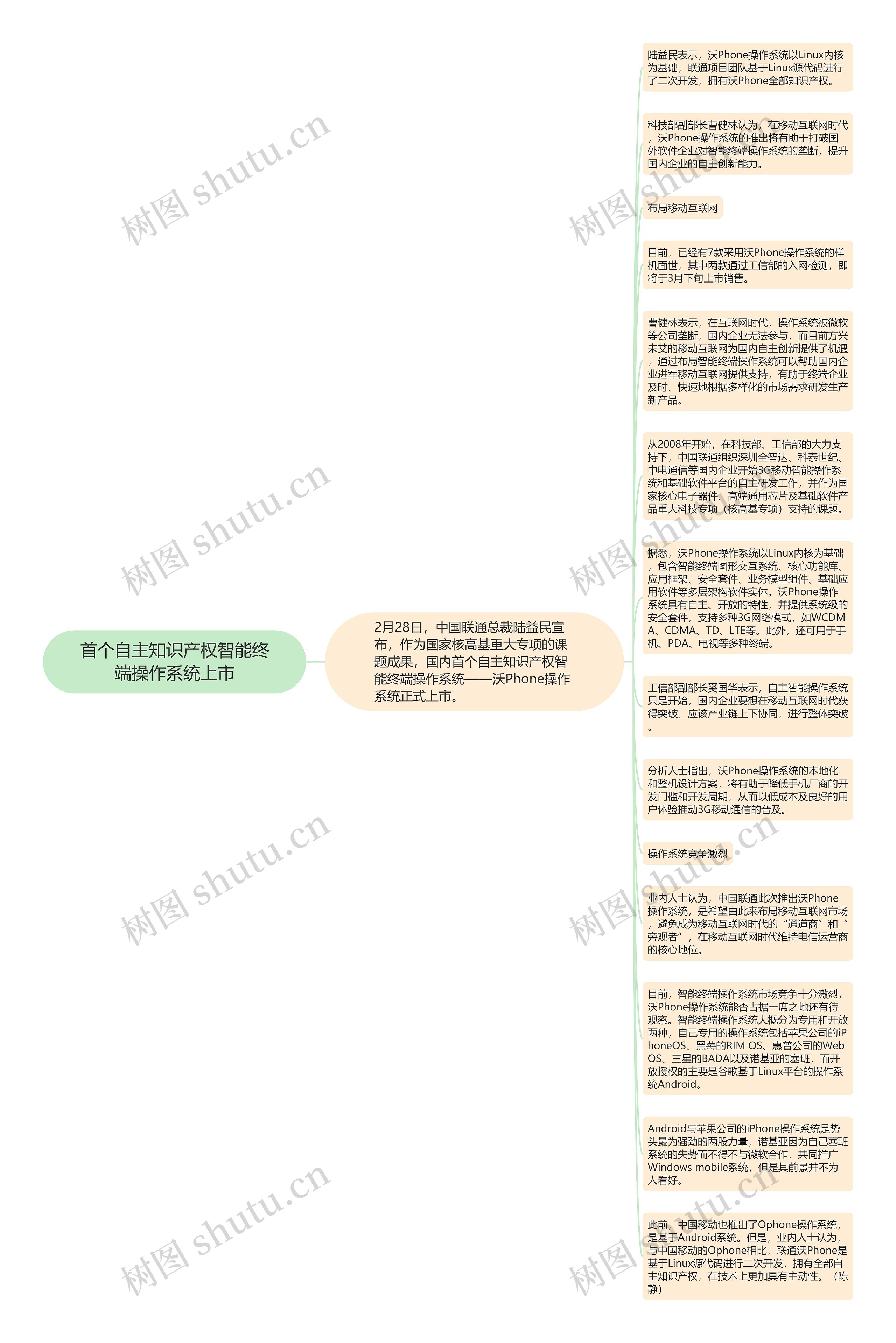 首个自主知识产权智能终端操作系统上市思维导图