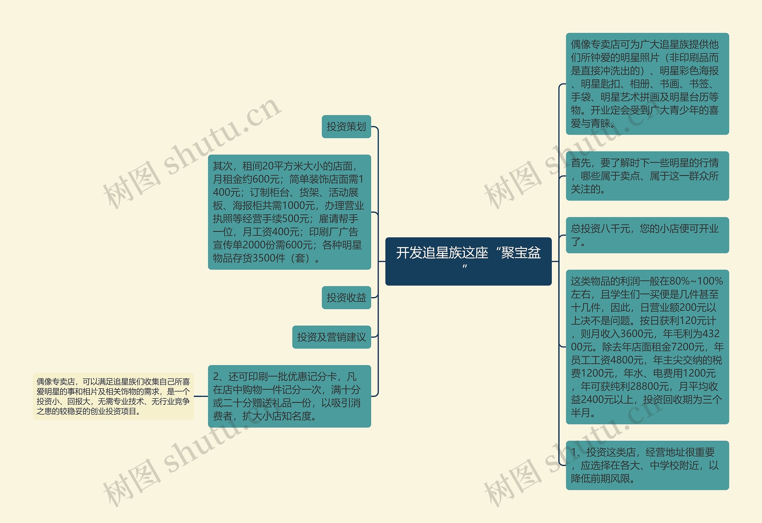 开发追星族这座“聚宝盆”思维导图