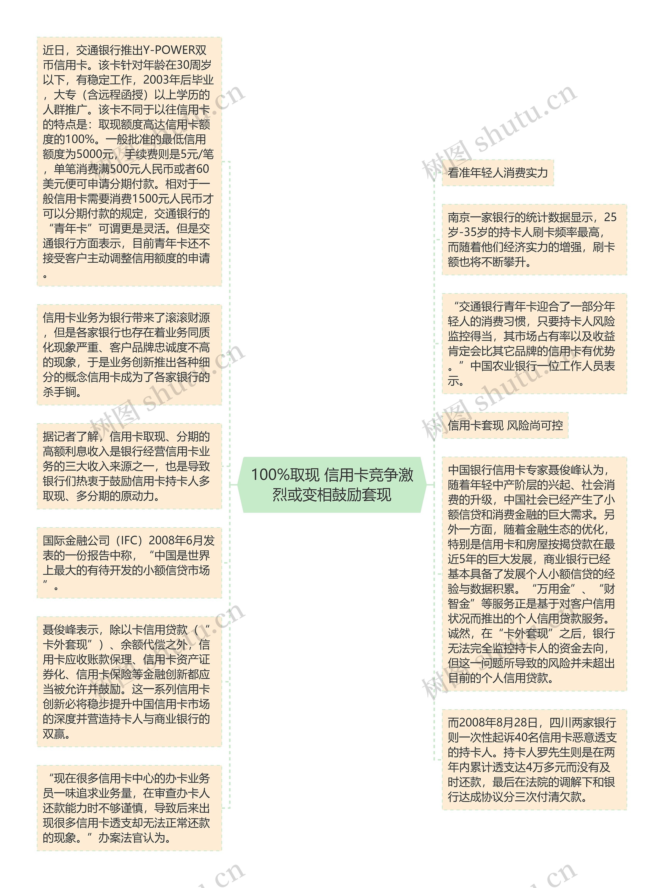 100%取现 信用卡竞争激烈或变相鼓励套现思维导图