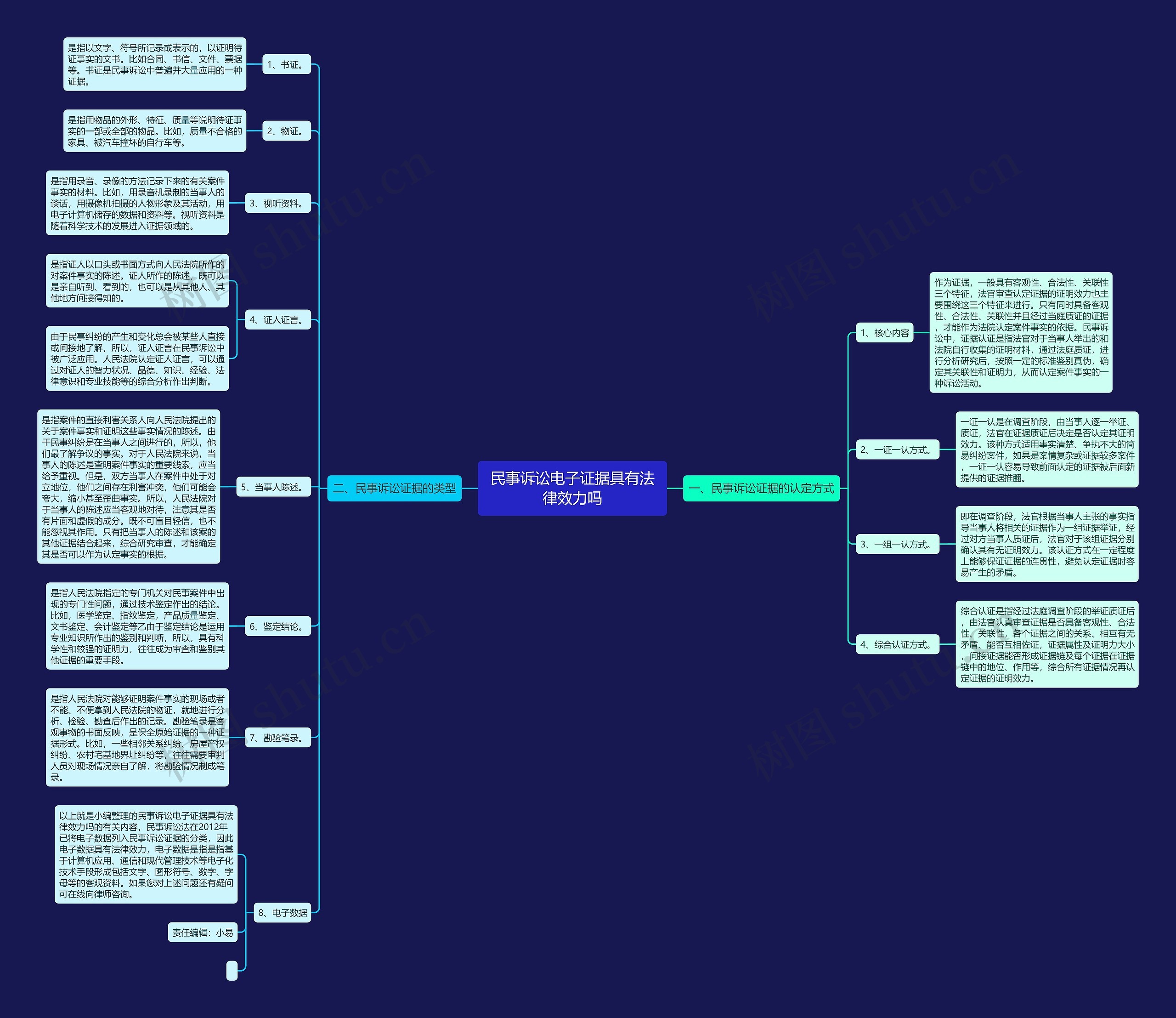民事诉讼电子证据具有法律效力吗 民事诉讼电子证据具有法律效力吗