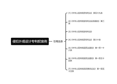 侵犯外观设计专利权案例