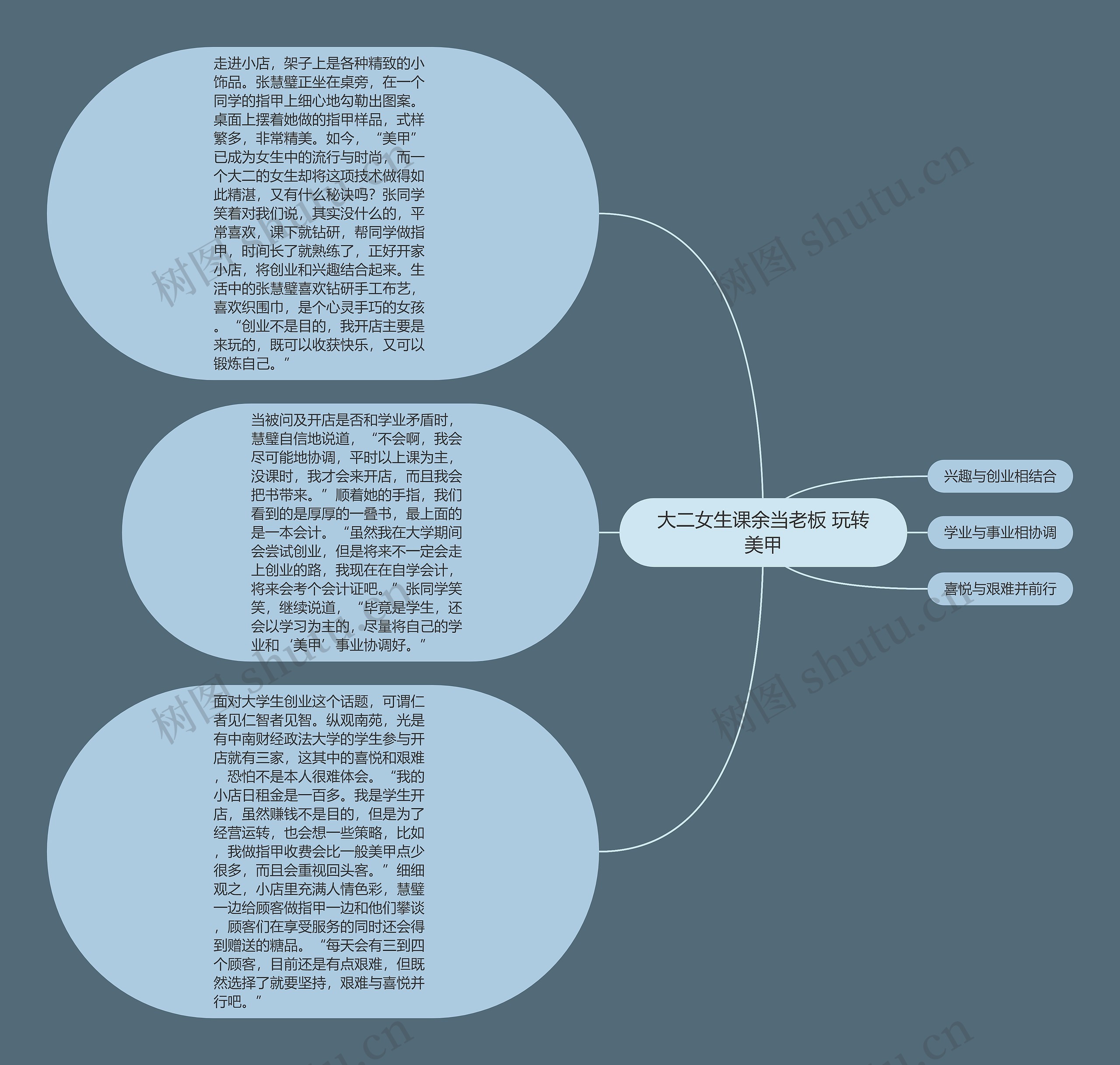 大二女生课余当老板 玩转美甲思维导图