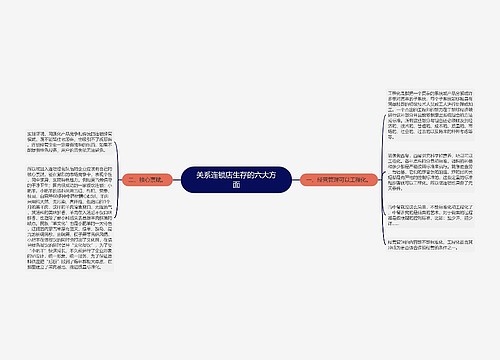 关系连锁店生存的六大方面