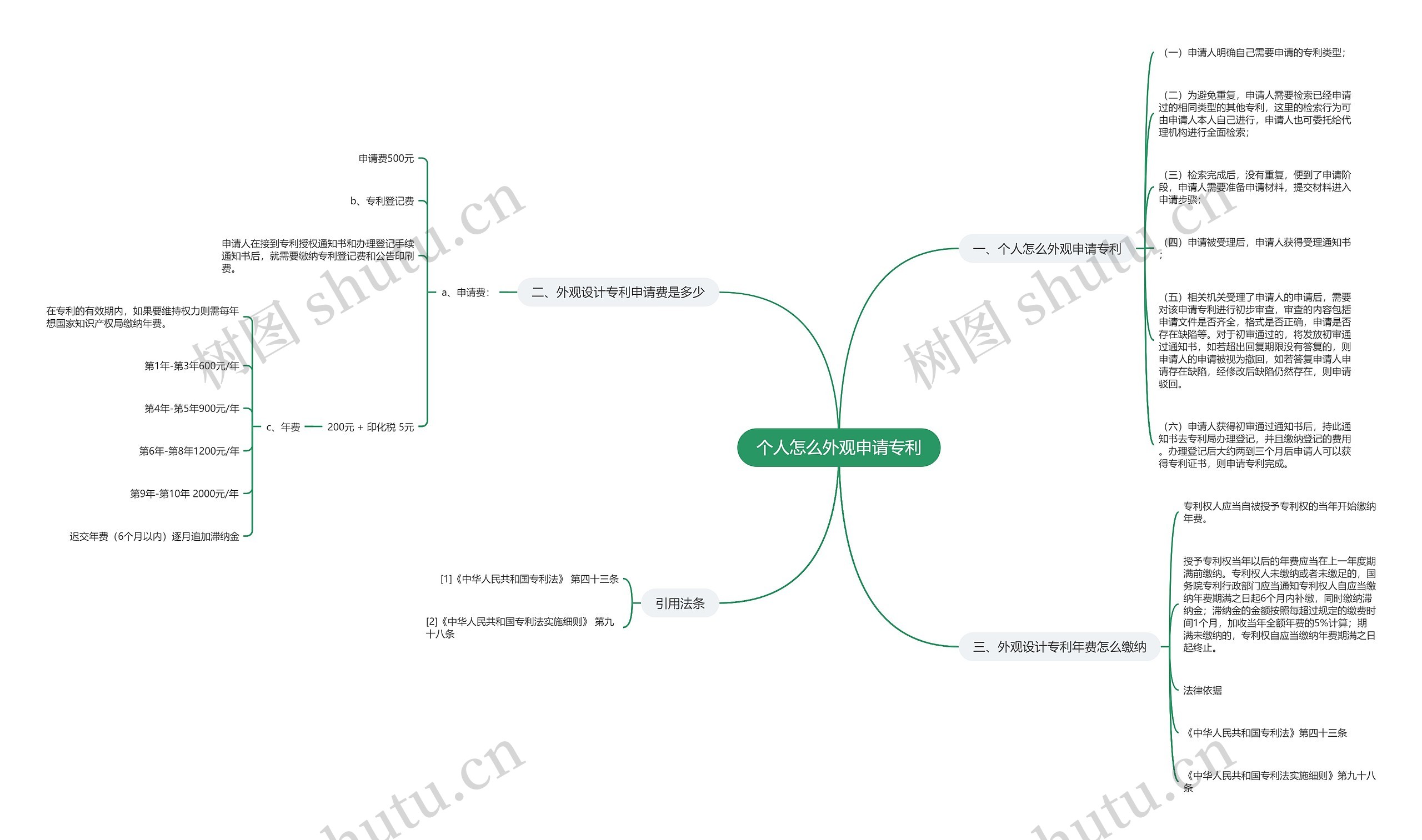 个人怎么外观申请专利 个人怎么外观申请专利