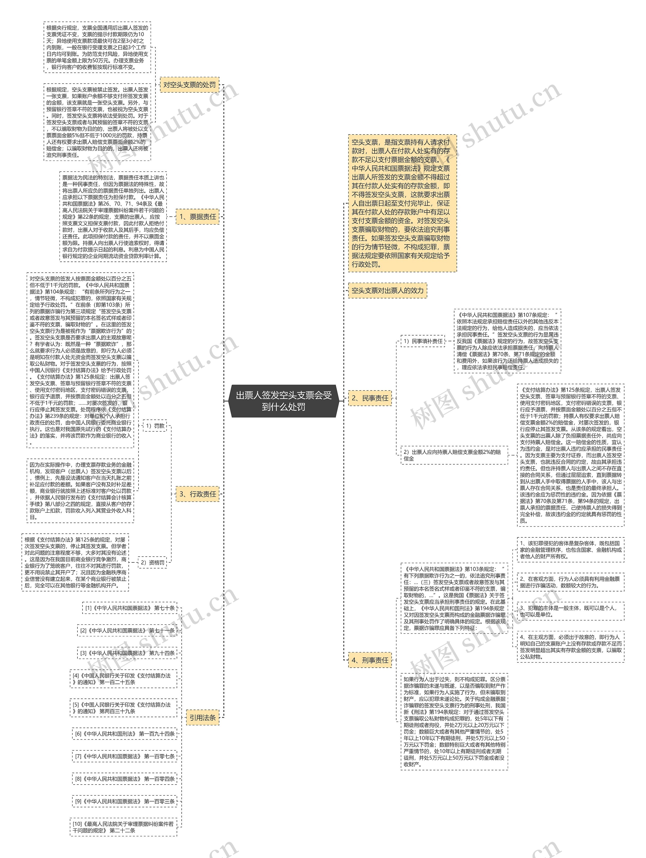 出票人签发空头支票会受到什么处罚 出票人签发空头支票会受到什么处罚