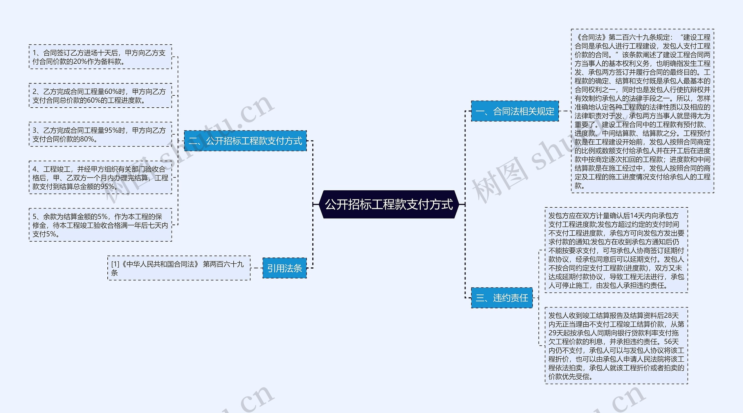 公开招标工程款支付方式