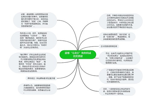 屡爆“乌龙价”购物网诚信受质疑