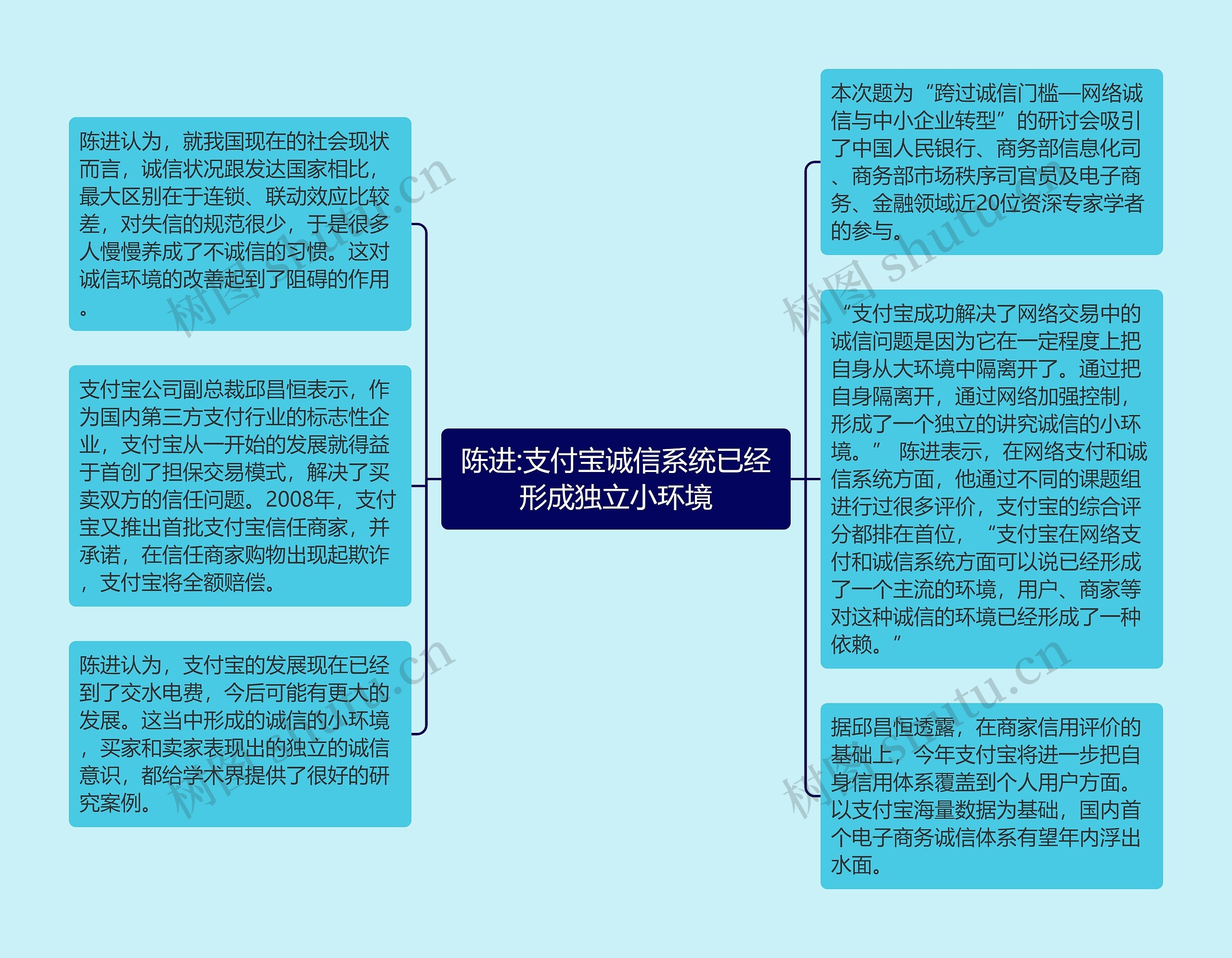 陈进:支付宝诚信系统已经形成独立小环境思维导图