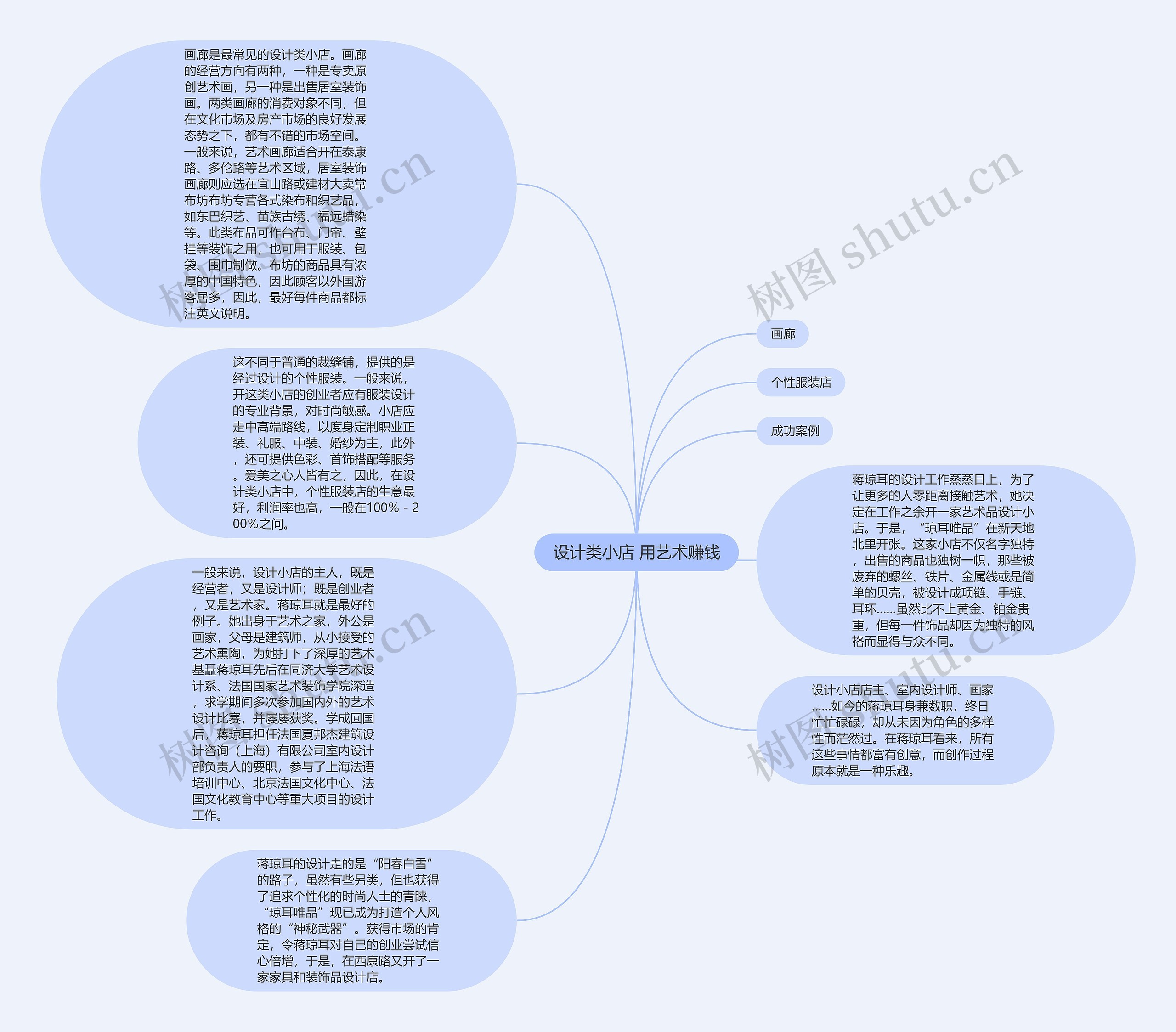 设计类小店 用艺术赚钱思维导图