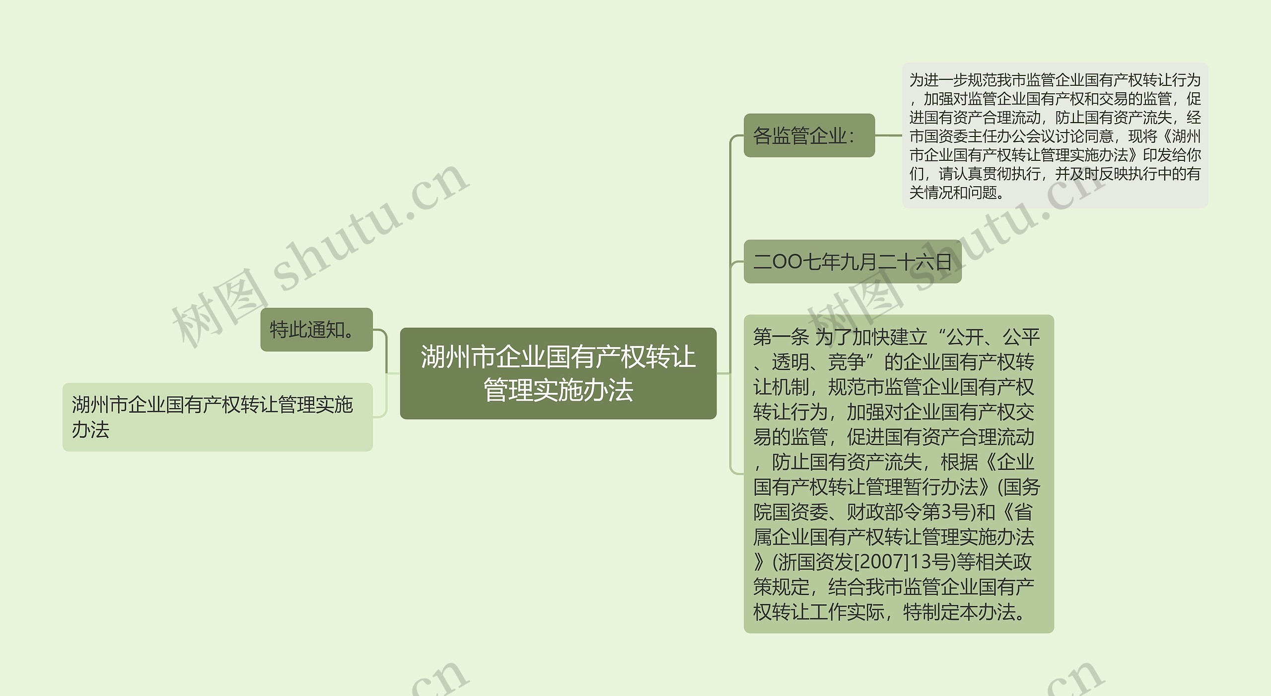 湖州市企业国有产权转让管理实施办法思维导图