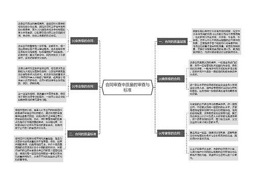 合同审查中质量的审查与标准