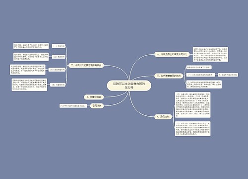 法院可以主动审查合同的效力吗