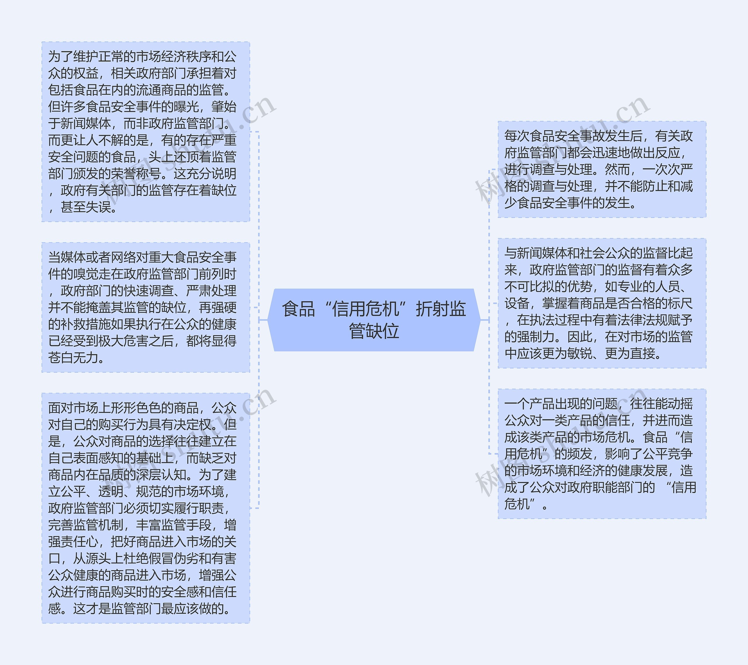 食品“信用危机”折射监管缺位