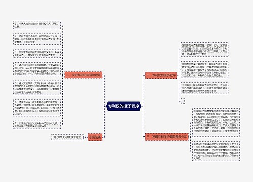 专利权的授予程序