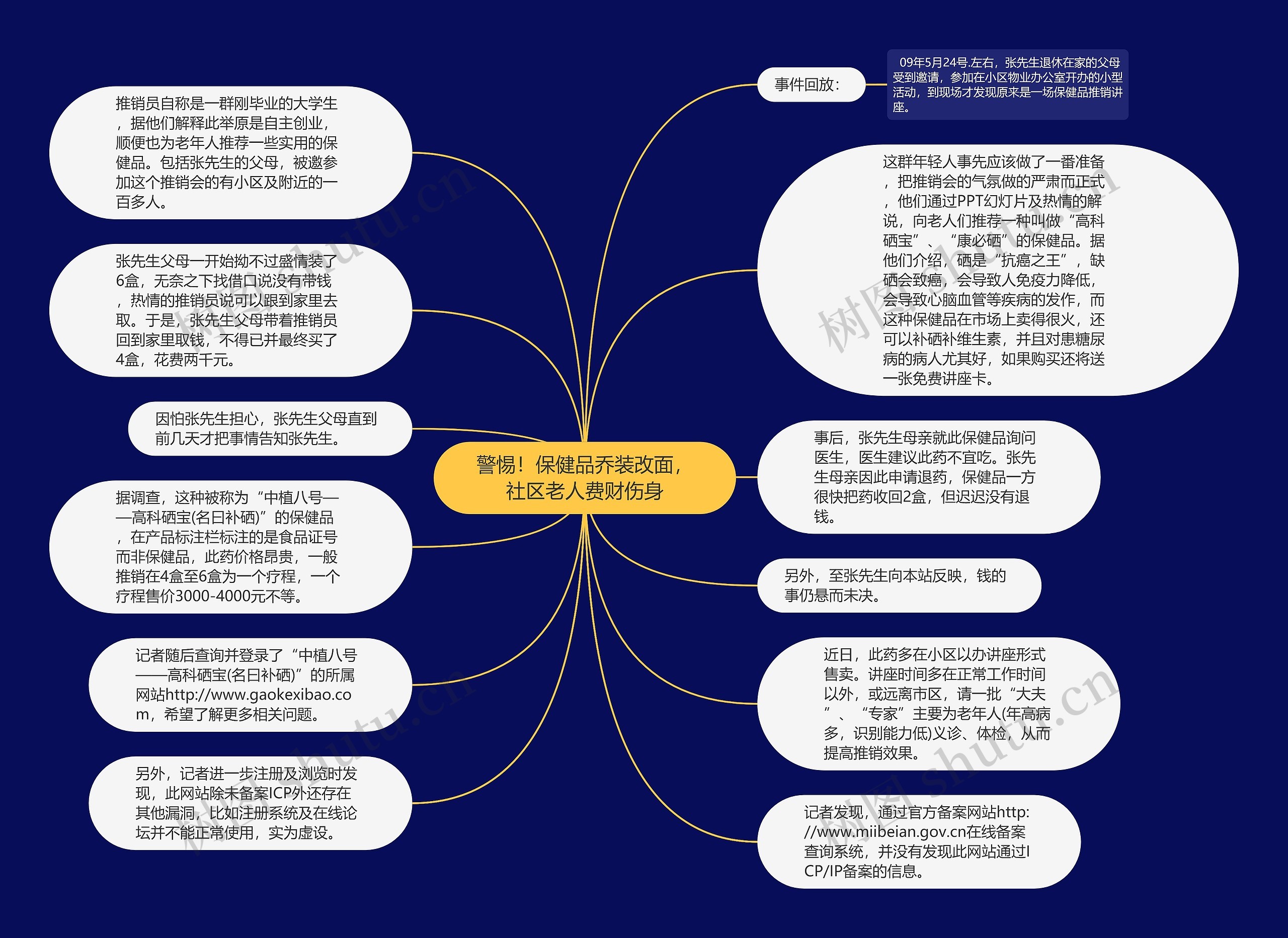 警惕！保健品乔装改面，社区老人费财伤身思维导图