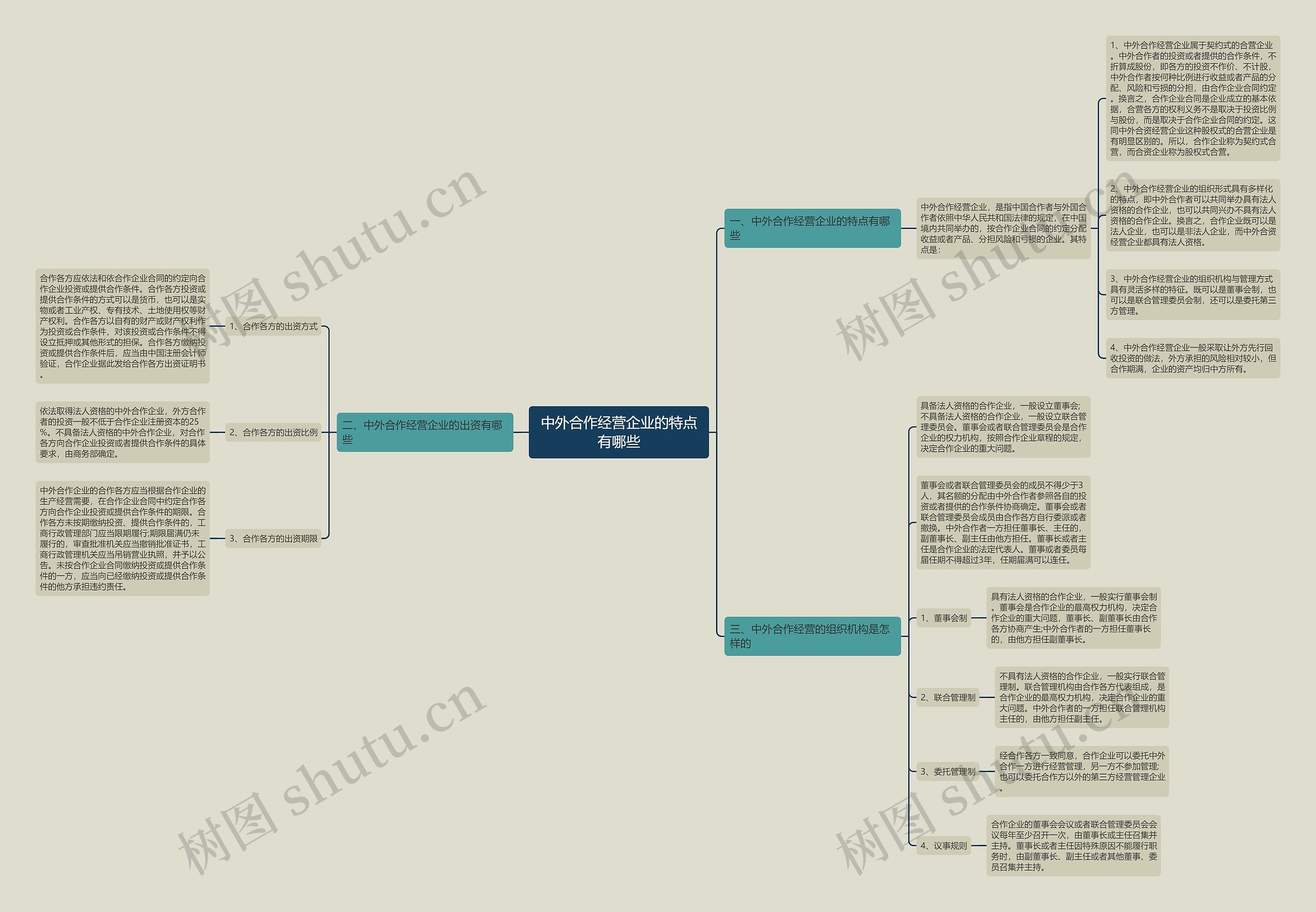 中外合作经营企业的特点有哪些思维导图