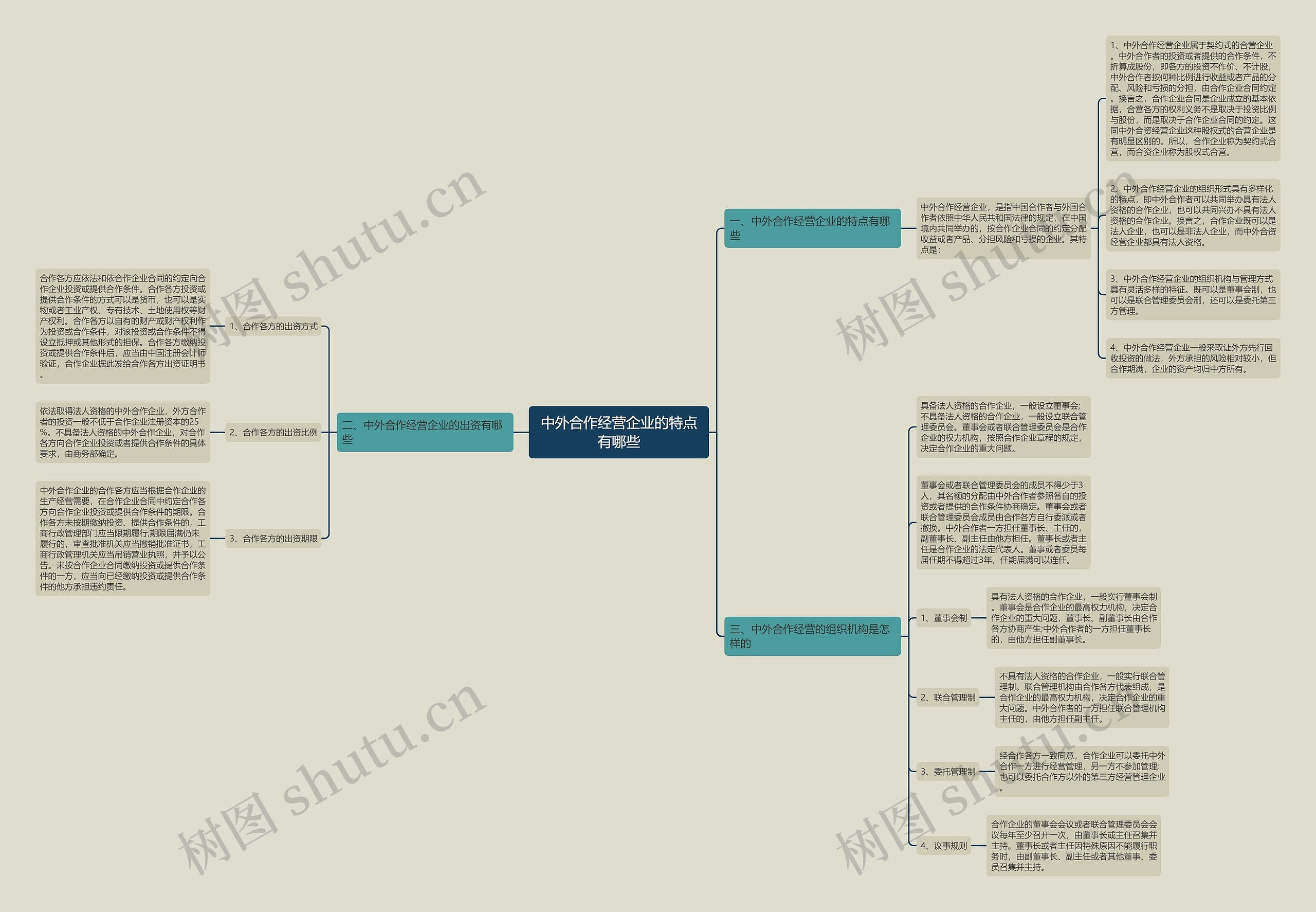 中外合作经营企业的特点有哪些 中外合作经营企业的特点有哪些