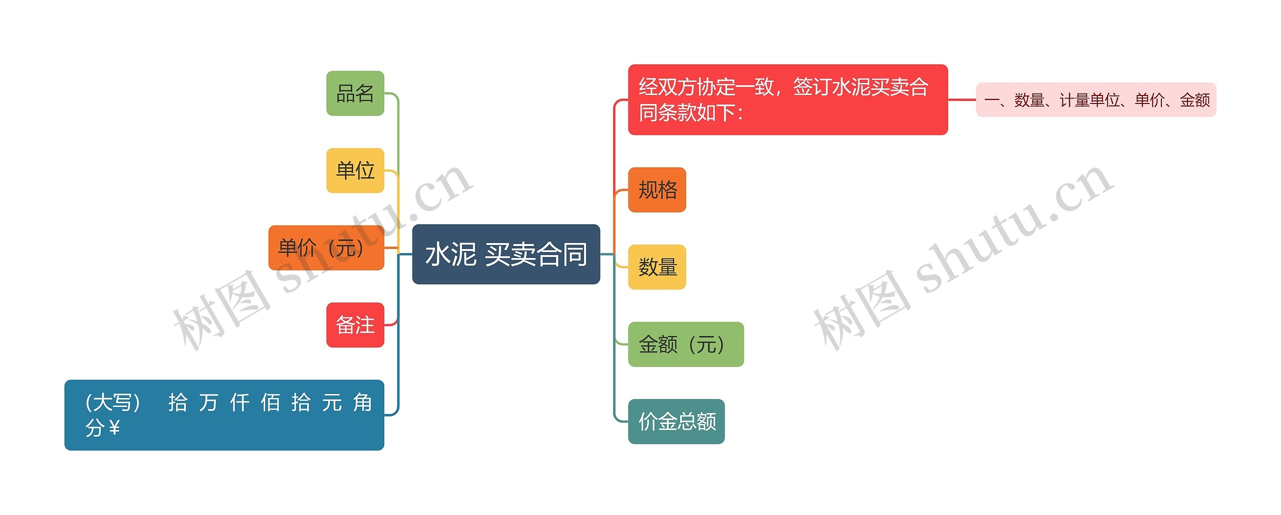 水泥 买卖合同