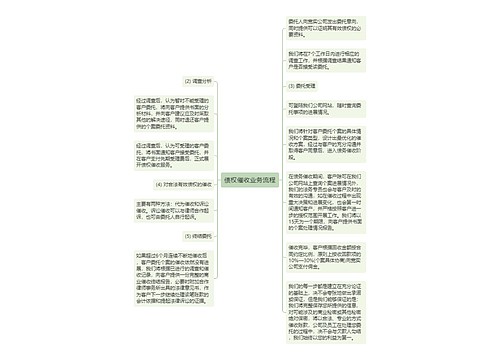 债权催收业务流程