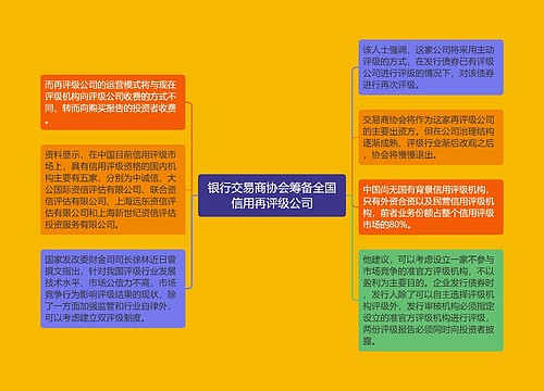 银行交易商协会筹备全国信用再评级公司