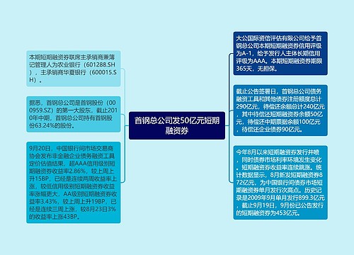 首钢总公司发50亿元短期融资券