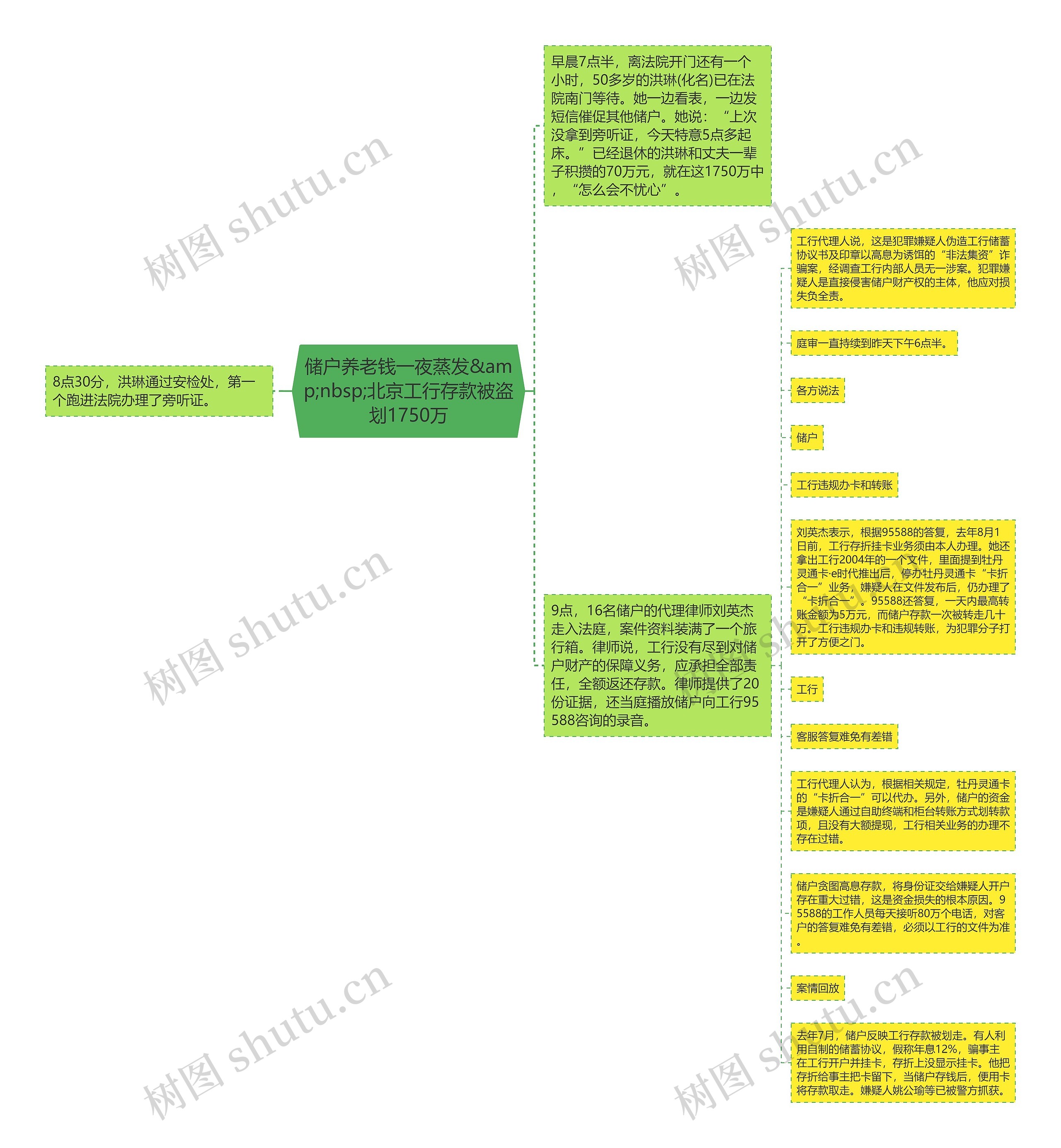 储户养老钱一夜蒸发&amp;nbsp;北京工行存款被盗划1750万思维导图