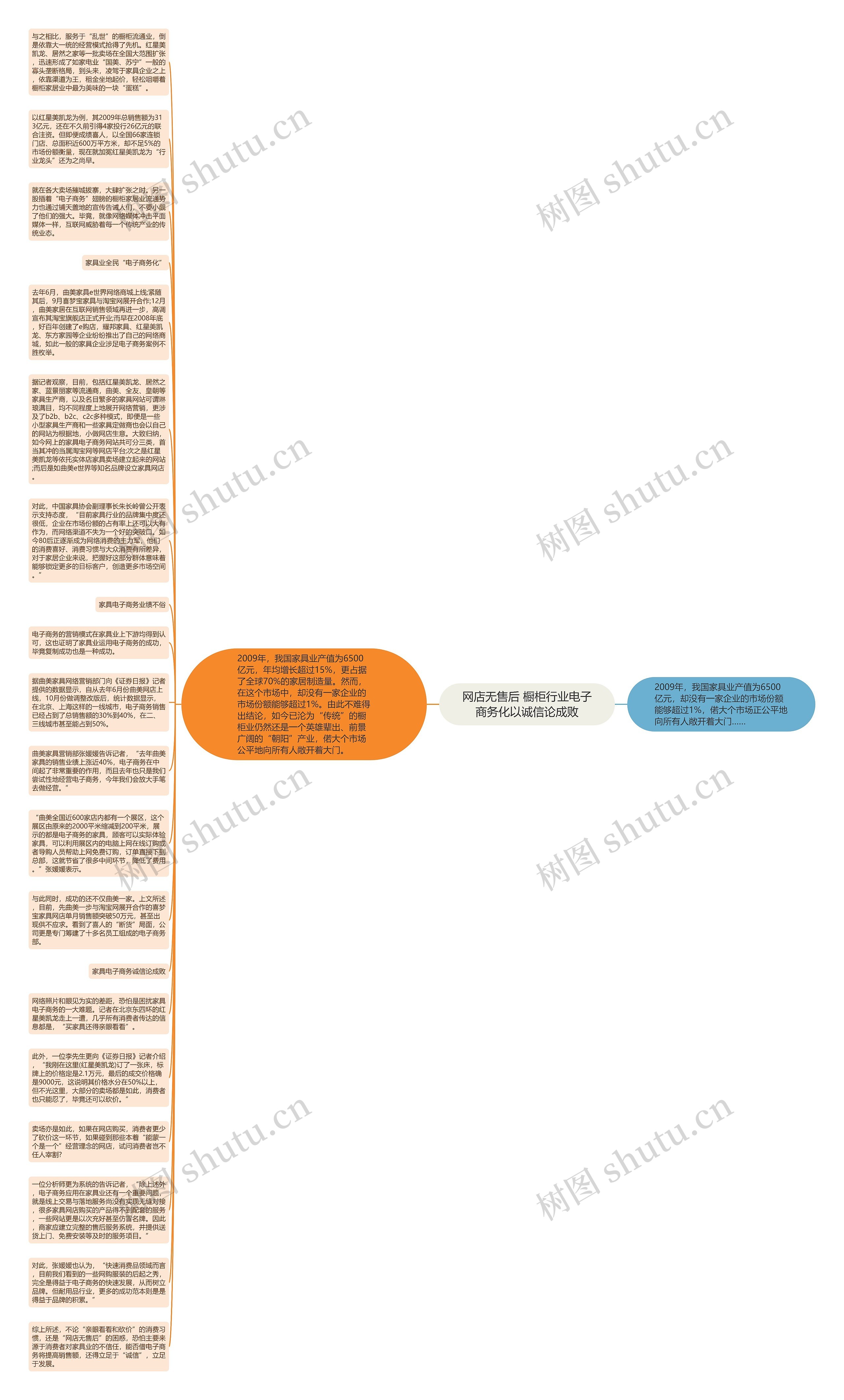 网店无售后 橱柜行业电子商务化以诚信论成败