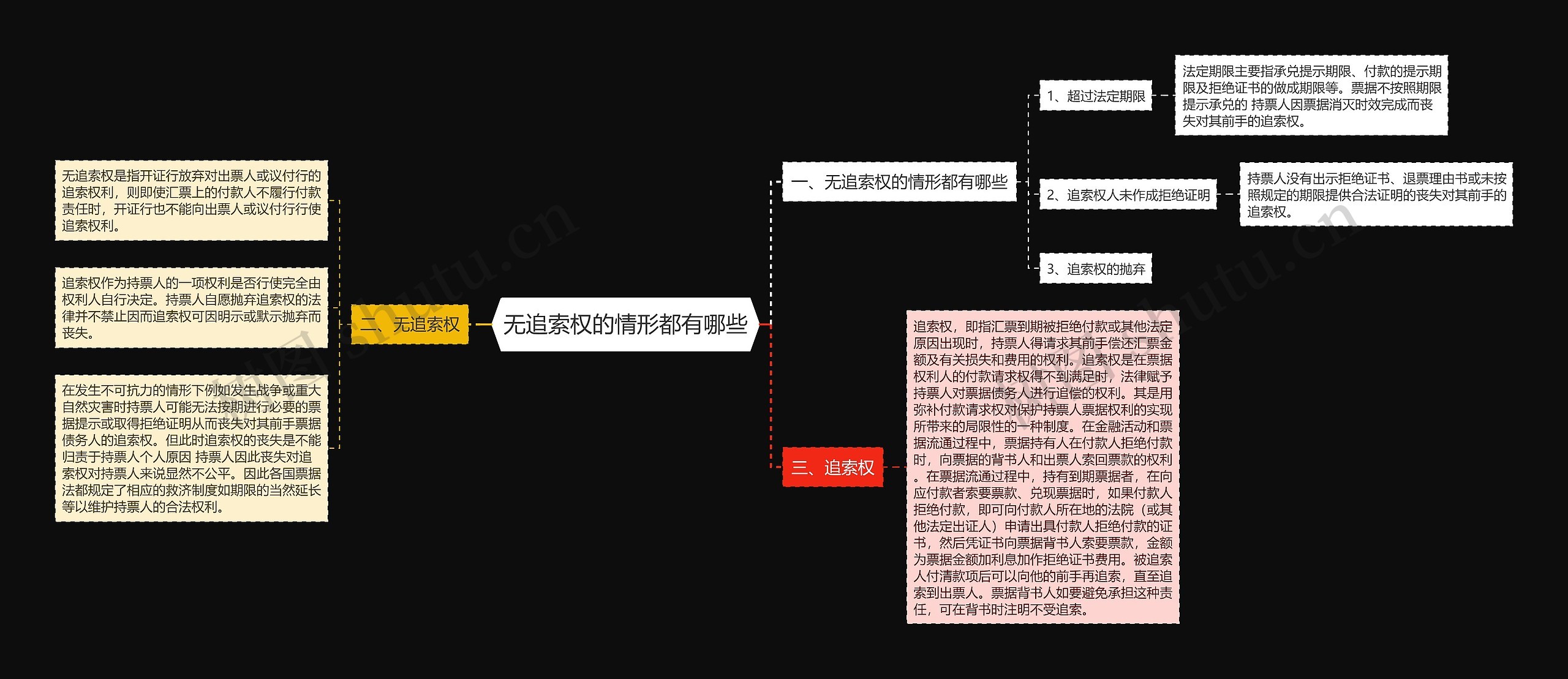 无追索权的情形都有哪些