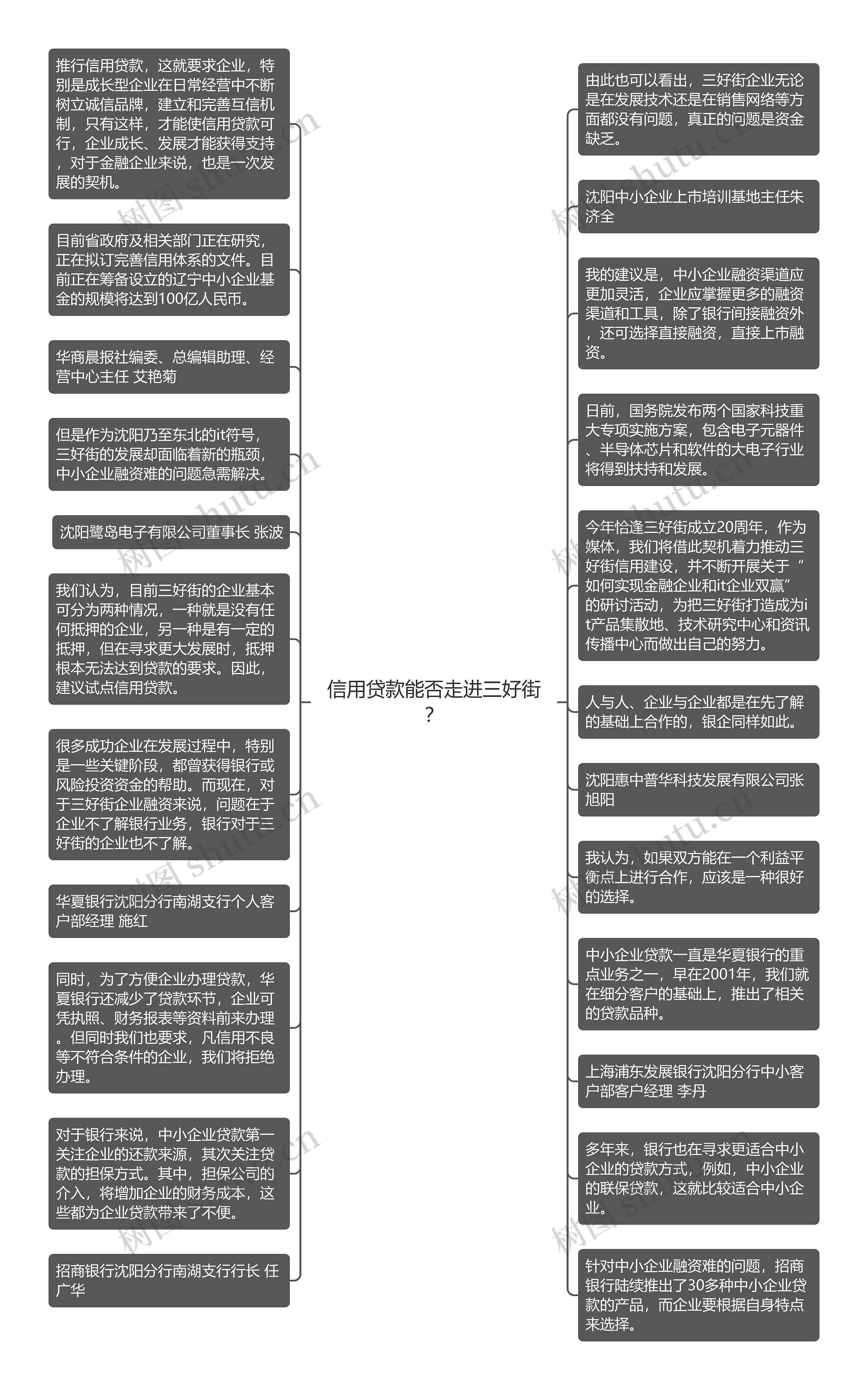 信用贷款能否走进三好街？