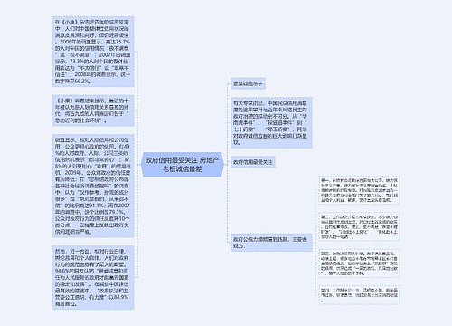 政府信用最受关注 房地产老板诚信最差