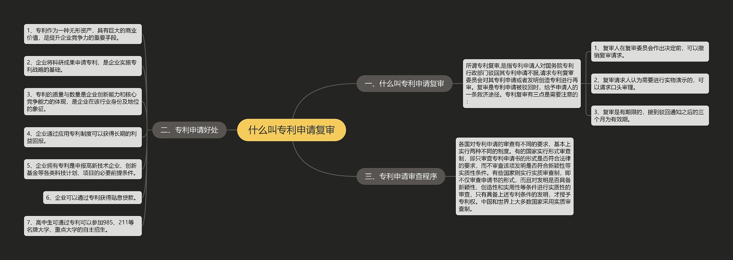 什么叫专利申请复审思维导图