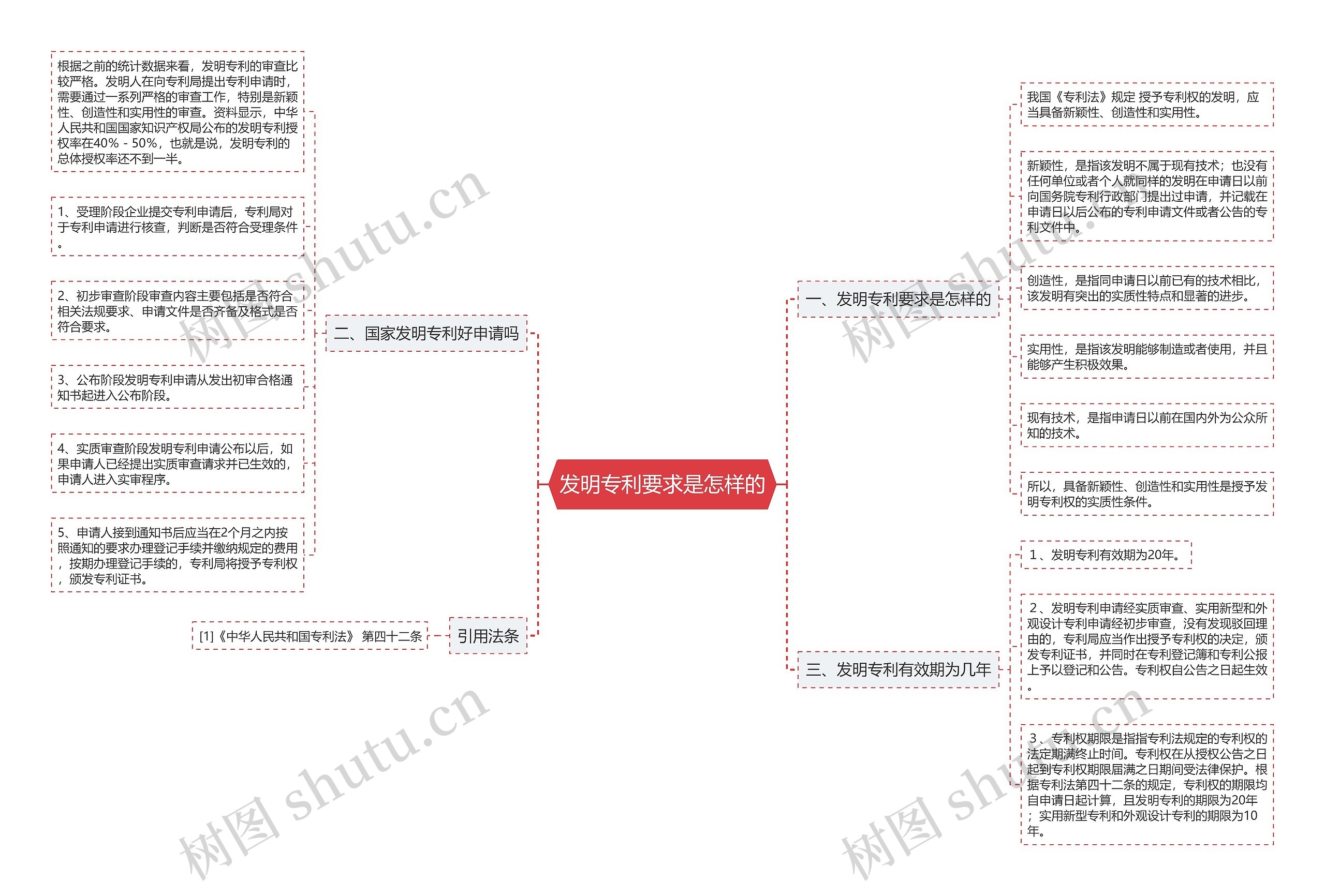 发明专利要求是怎样的