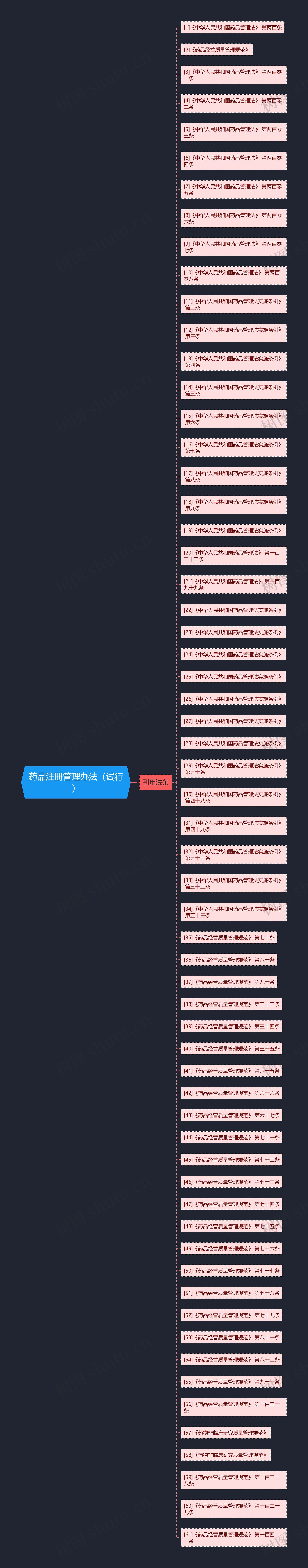 药品注册管理办法（试行）