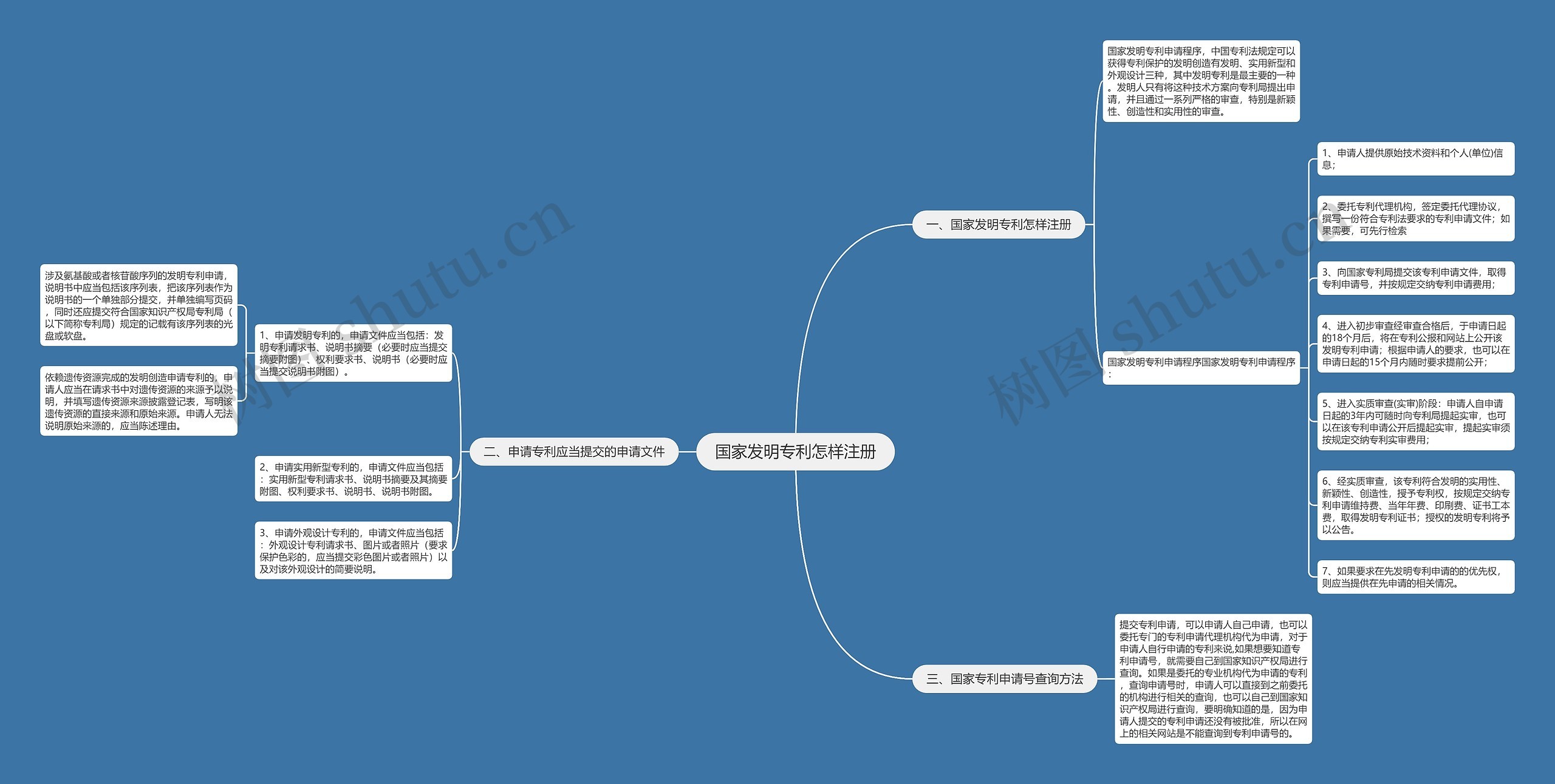 国家发明专利怎样注册